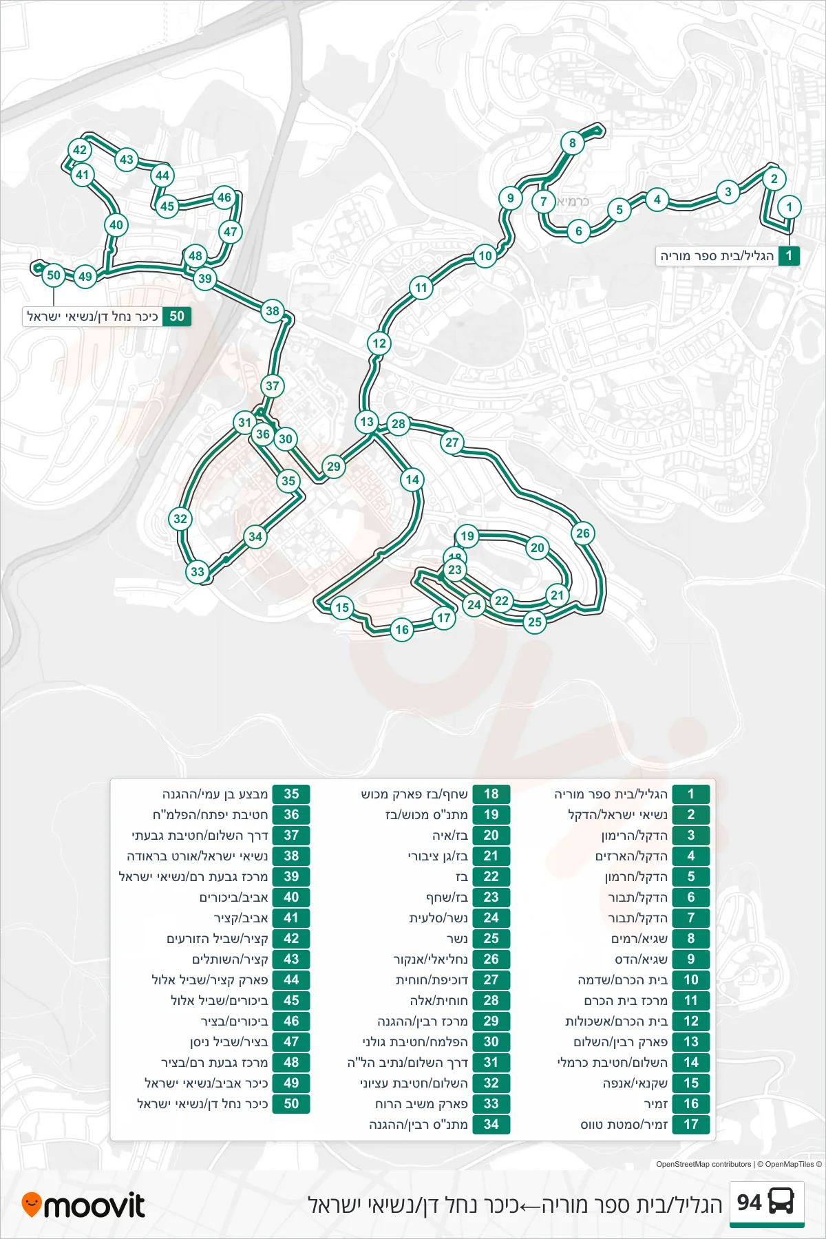 94 bus Line (HaGalil/Moriah School‎→Nahal Dan Square/Nesiey Israel) route and stops on a map