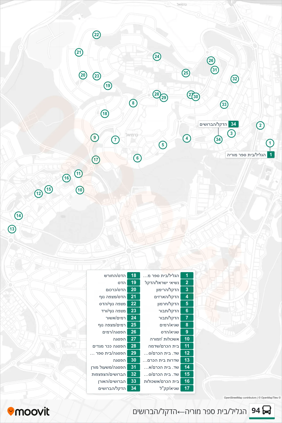 94 bus Line (HaGalil/Moriah School‎→HaDekel/HaBroshim) route and stops on a map