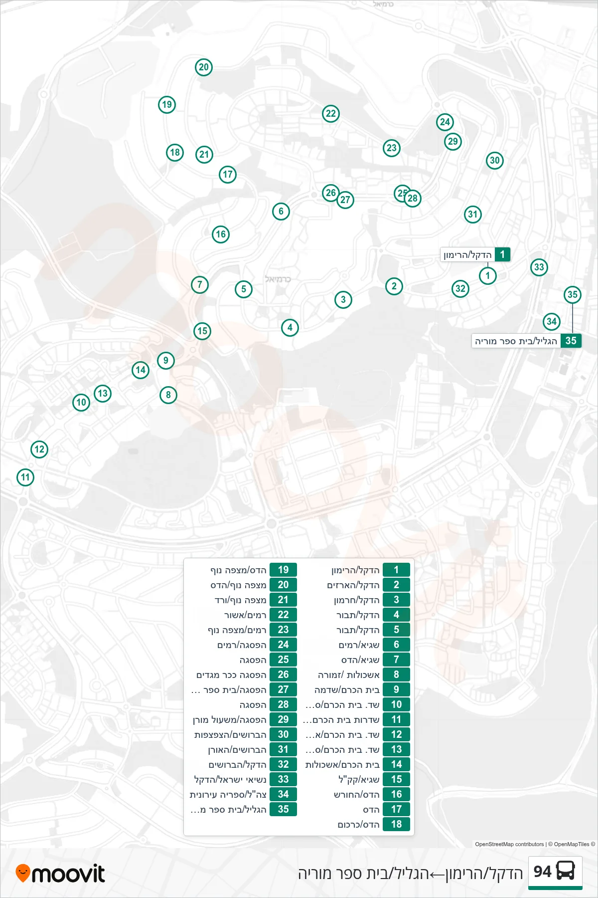 94 bus Line (HaDekel/HaRimon‎→HaGalil/Moriah School) route and stops on a map