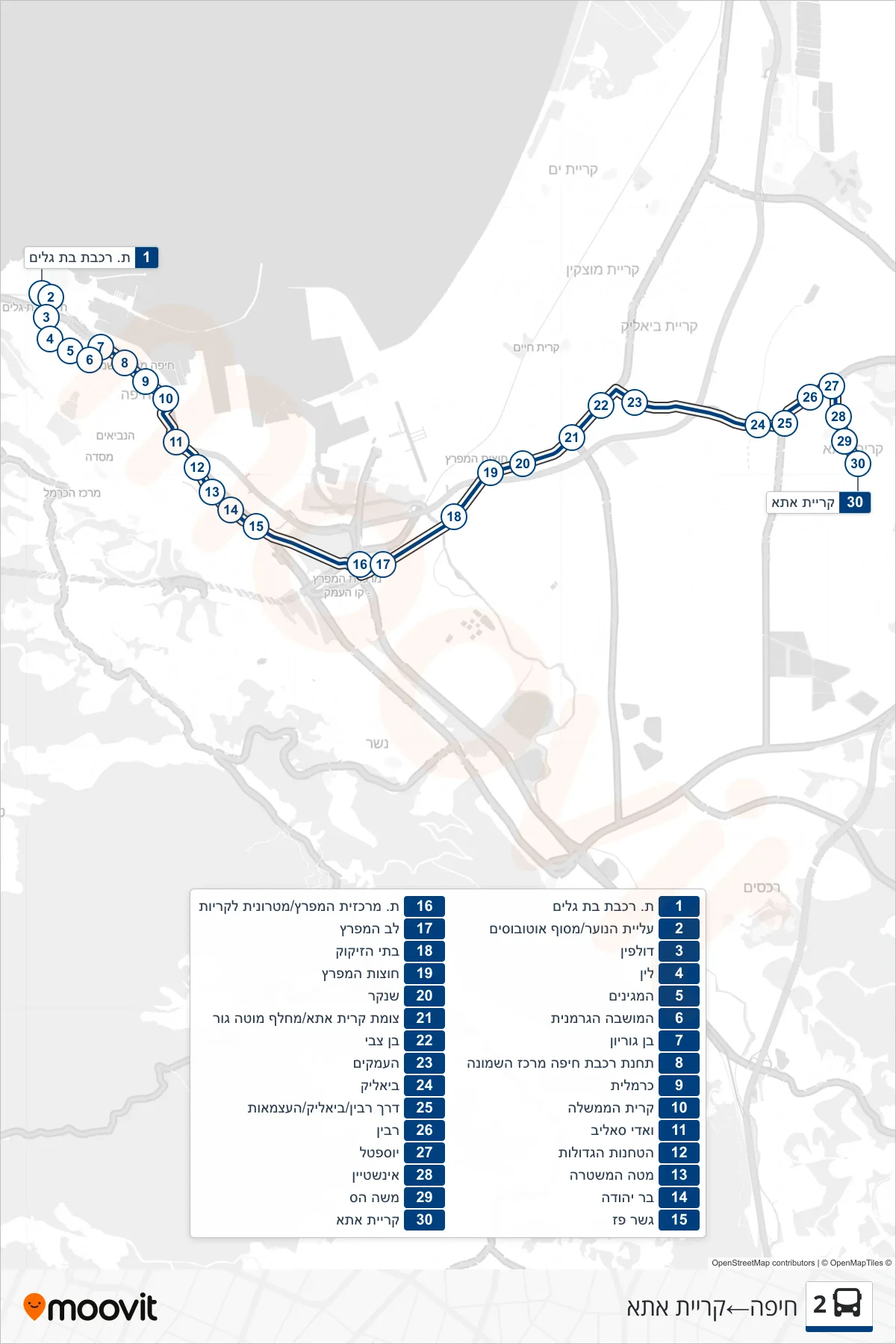 2  Line (Haifa‎→Kiryat Ata) route and stops on a map