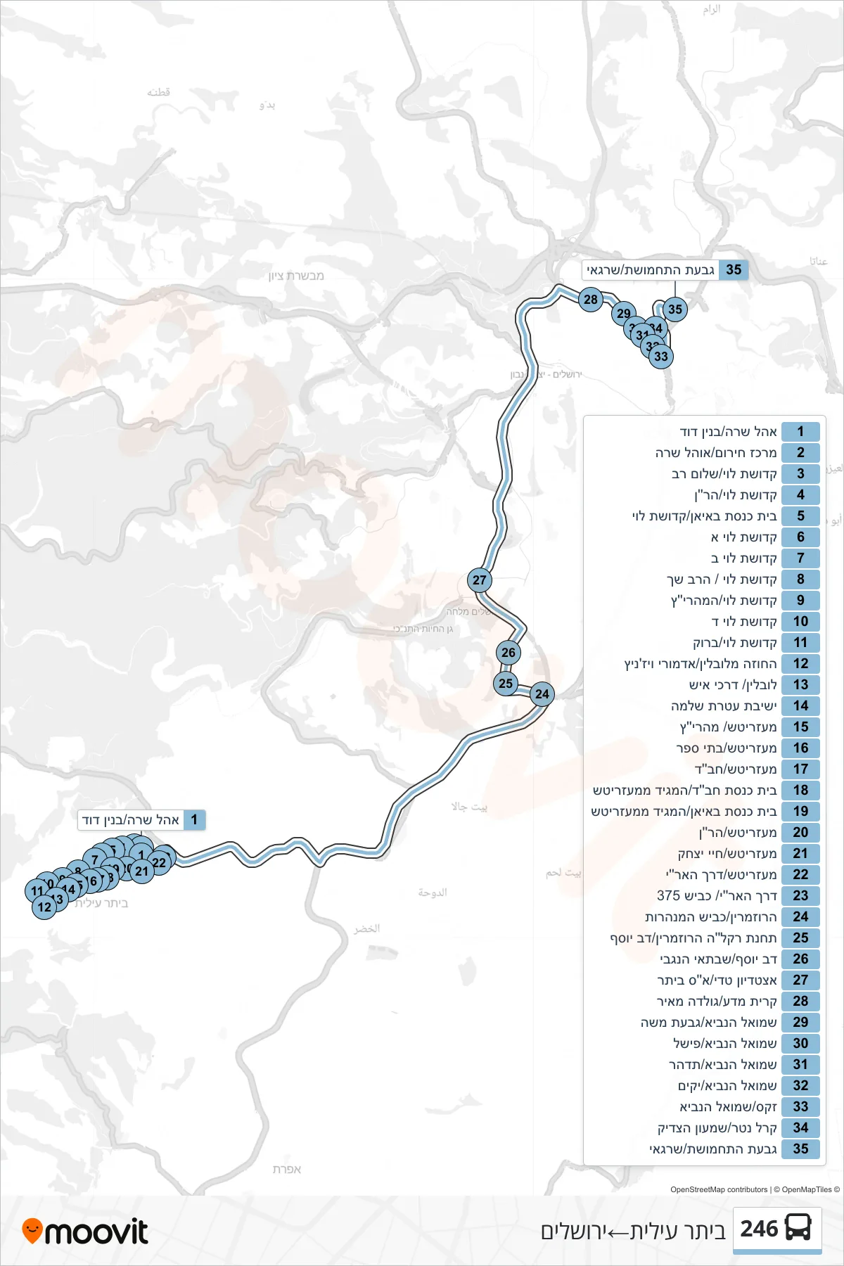 246 bus Line (Beitar Illit‎→Jerusalem) route and stops on a map