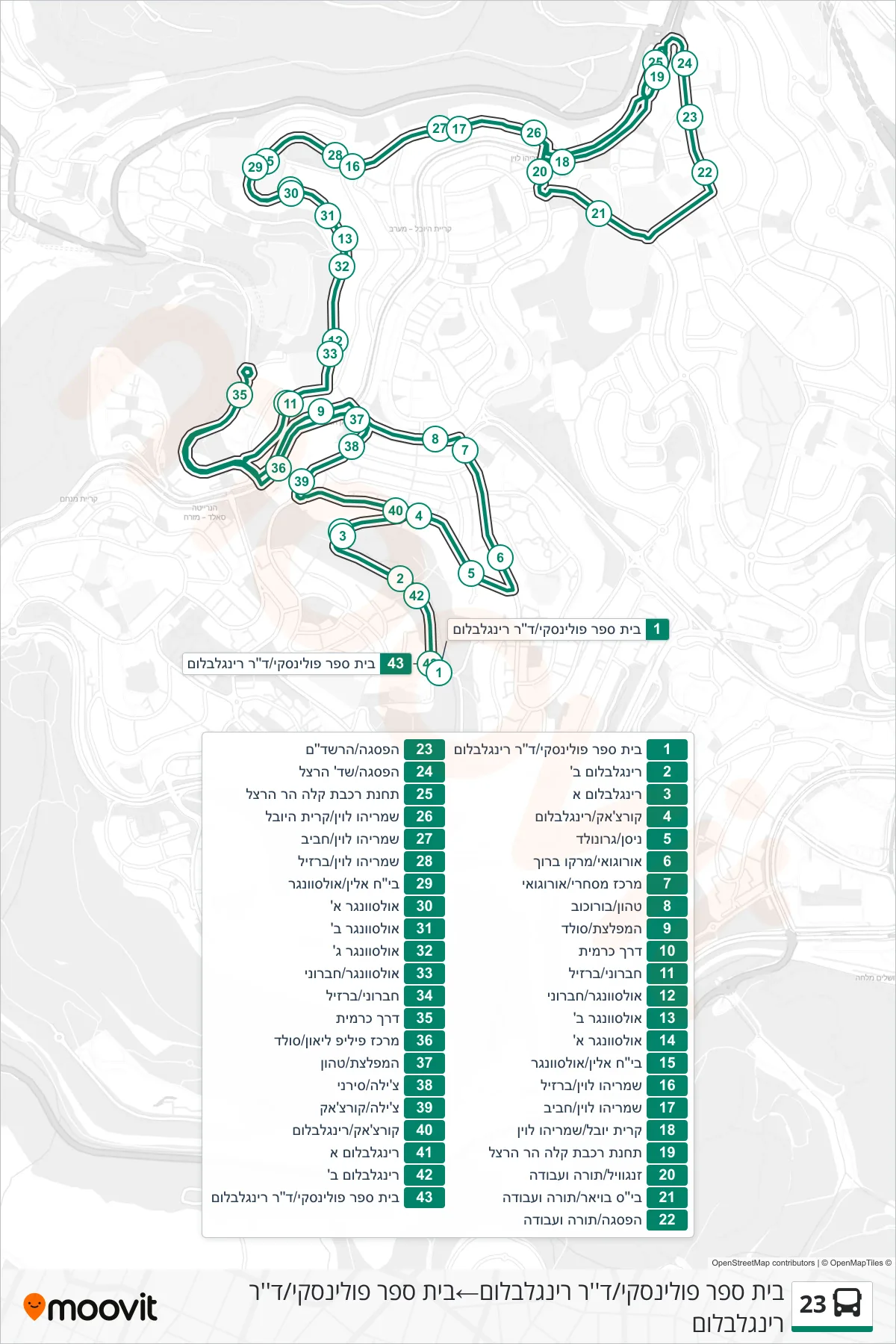 23 bus Line (Polinsky School/Dr. Ringelblum‎→Polinsky School/Dr. Ringelblum) route and stops on a map