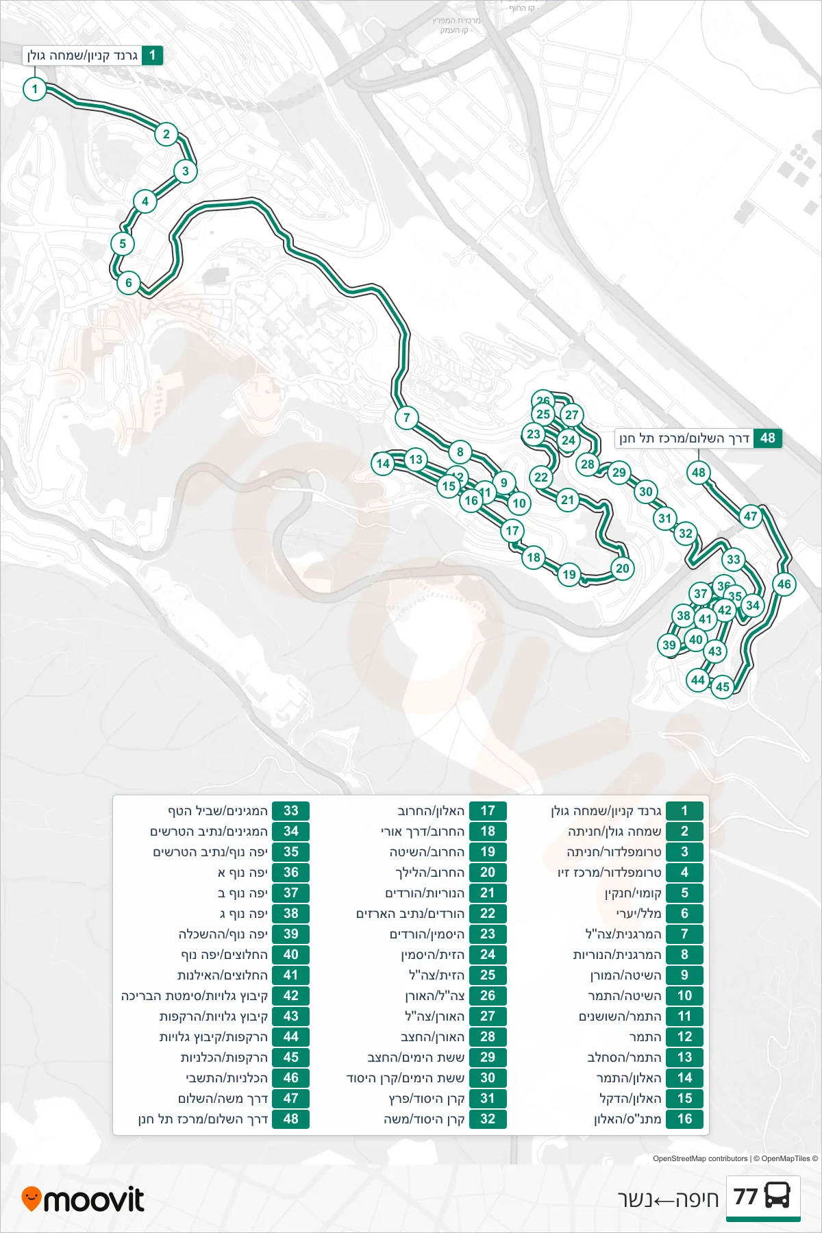 77 bus Line (Haifa‎→Nesher) route and stops on a map