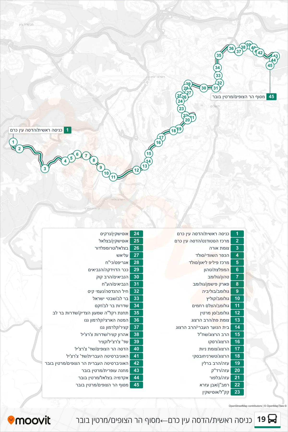 19 bus Line (Main Entrance/Hadassah Ein Kerem‎→Mount Scopus Terminal/Martin Buber) route and stops on a map