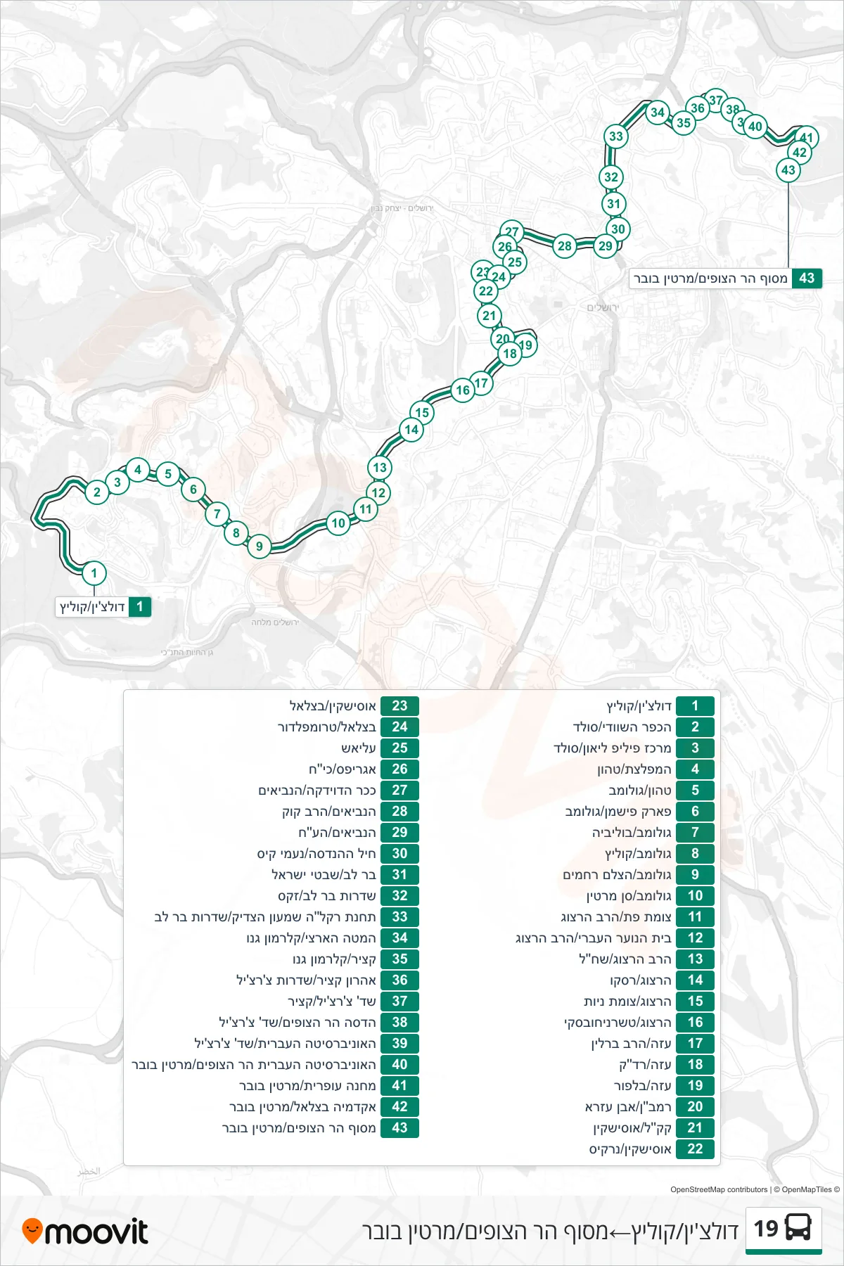 19 bus Line (Dulchin/Kolitz‎→Mount Scopus Terminal/Martin Buber) route and stops on a map