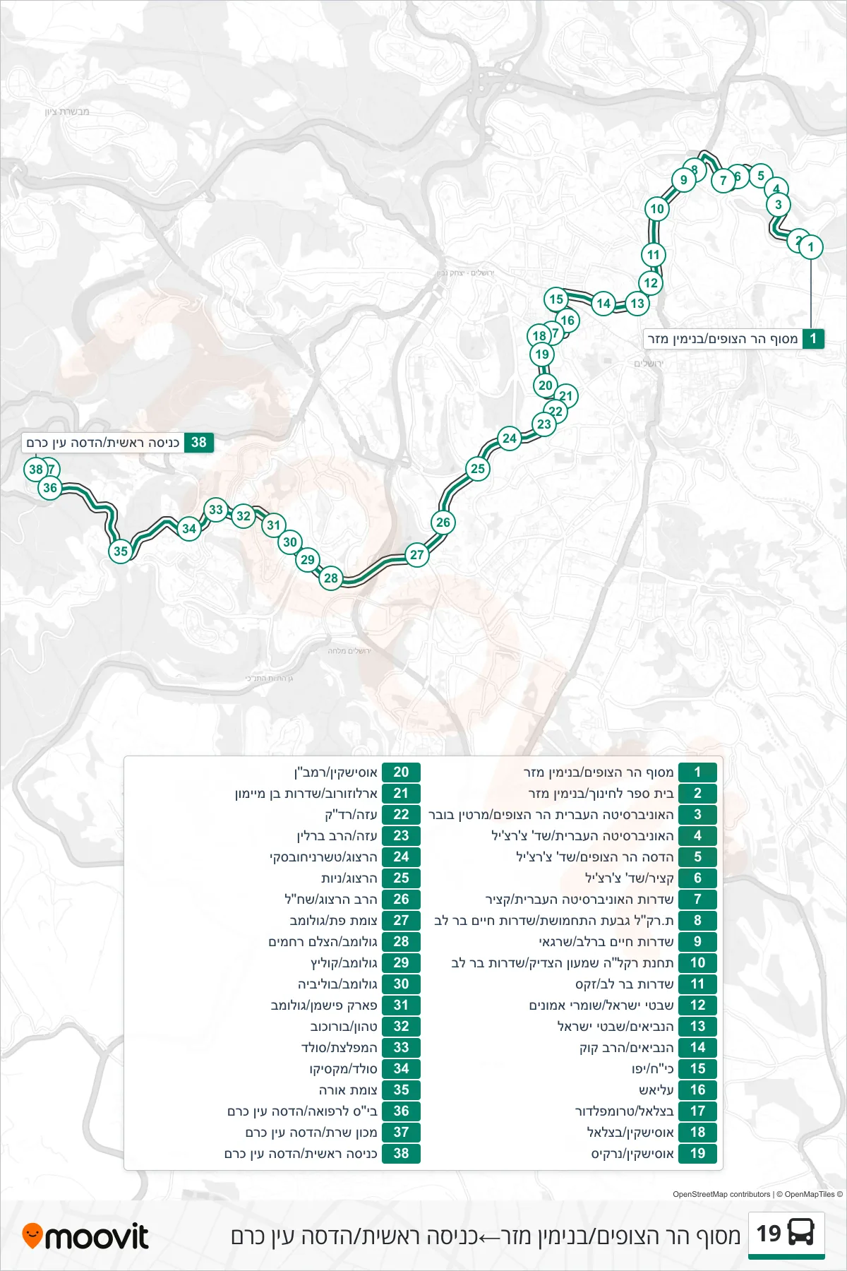 19 bus Line (Mount Scopus Terminal/Benjamin Mazar‎→Main Entrance/Hadassah Ein Kerem) route and stops on a map