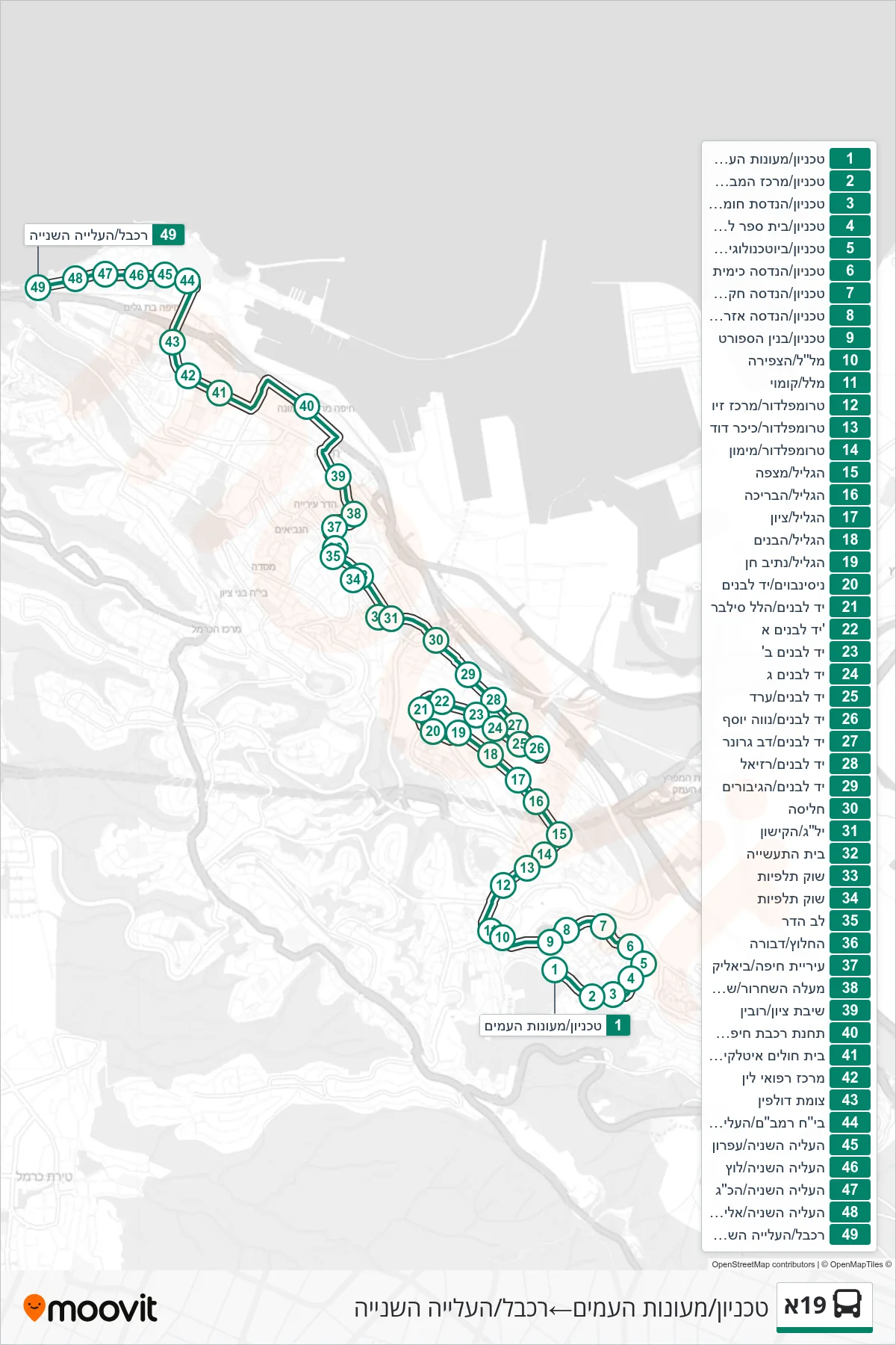 19A bus Line (Technion/Student Dorms‎→Cable Car/HaAliya HaShniya) route and stops on a map