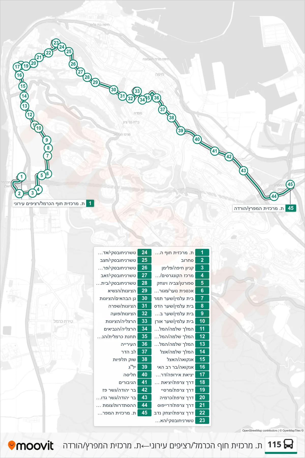 115 bus Line (Haifa Hof HaCarmel Central Station/Urban Platforms‎→HaMifratz Central Station/Drop Off) route and stops on a map
