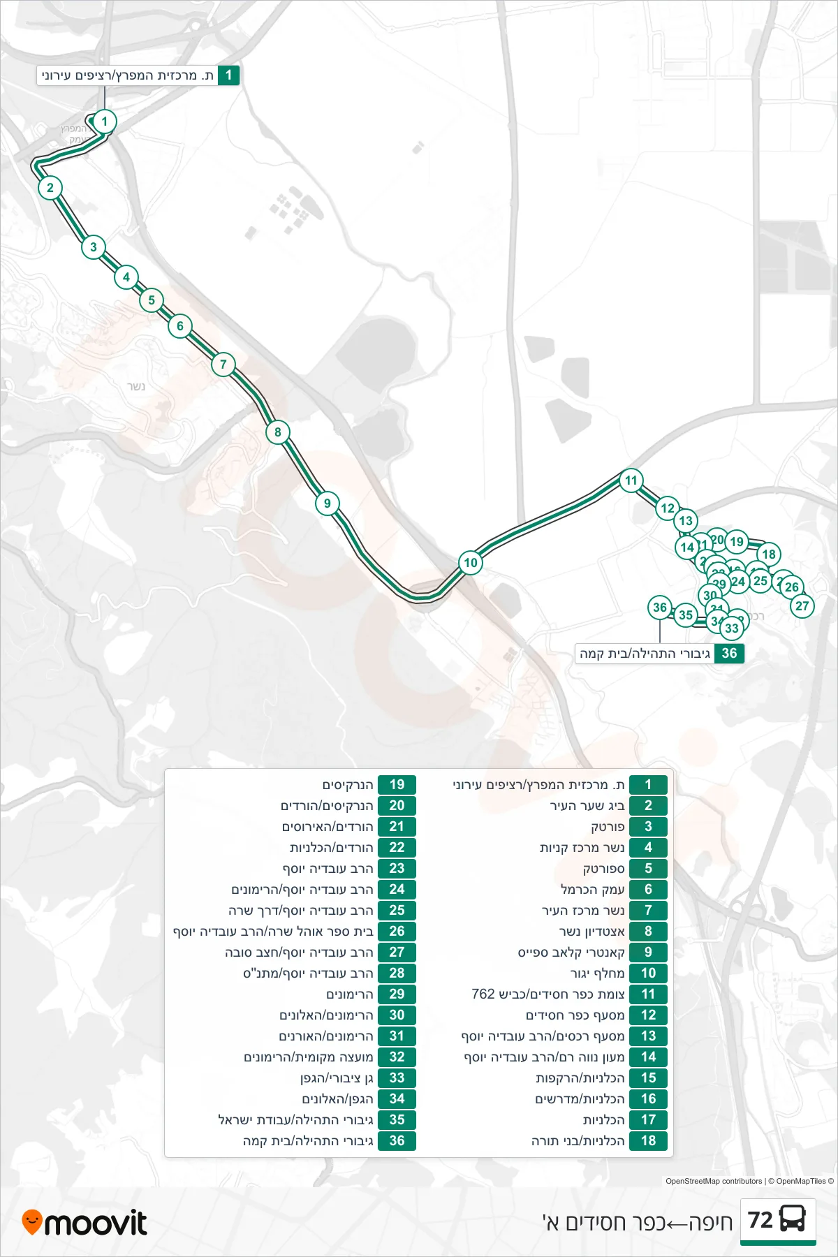 72 bus Line (Haifa‎→Kfar Hasidim Alef) route and stops on a map
