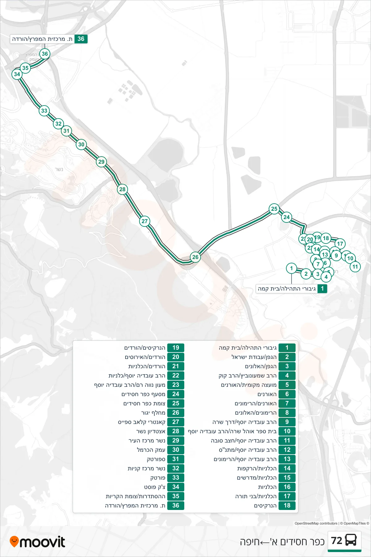 72 bus Line (Kfar Hasidim Alef‎→Haifa) route and stops on a map