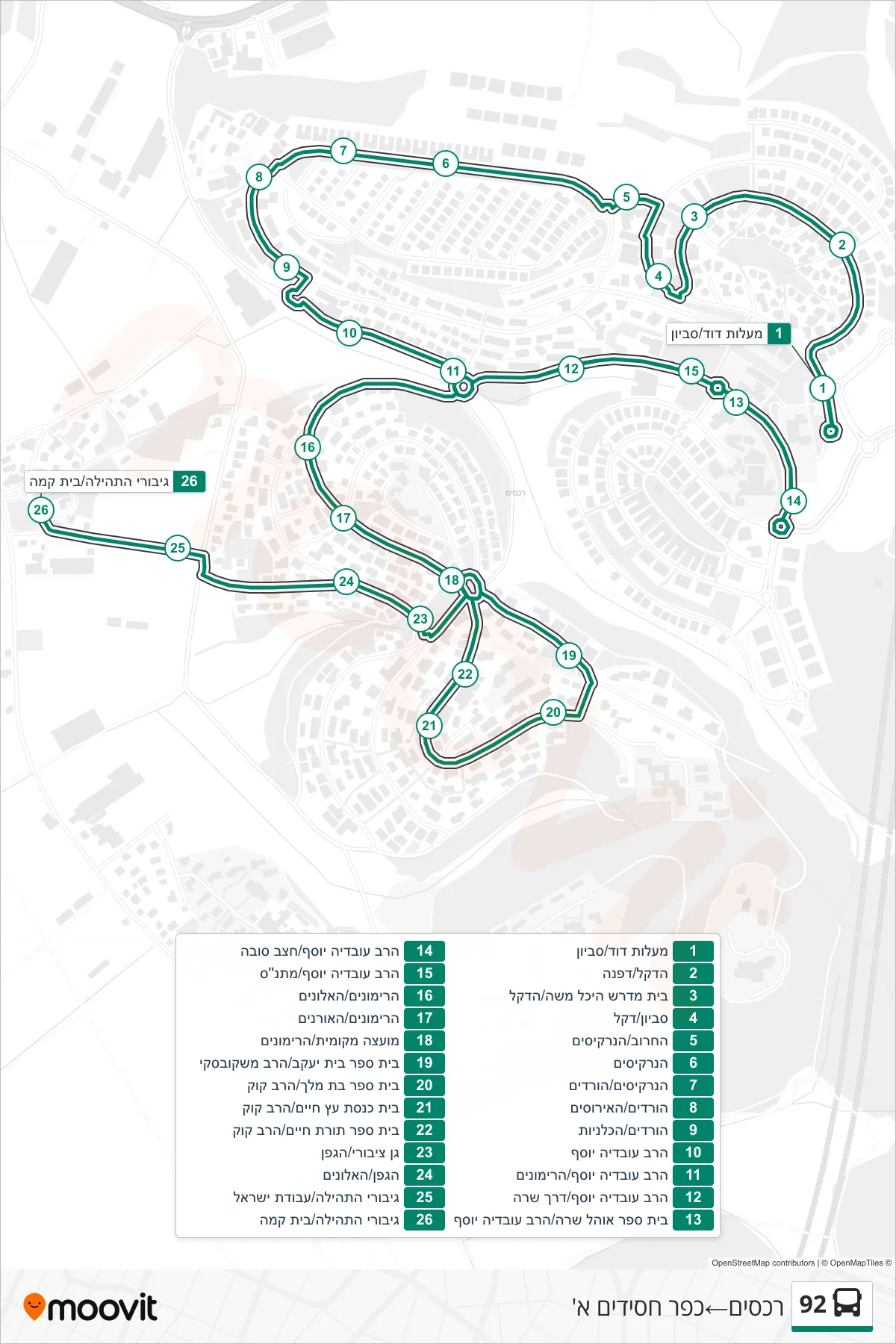 92  Line (Rechasim‎→Kfar Hasidim Alef) route and stops on a map