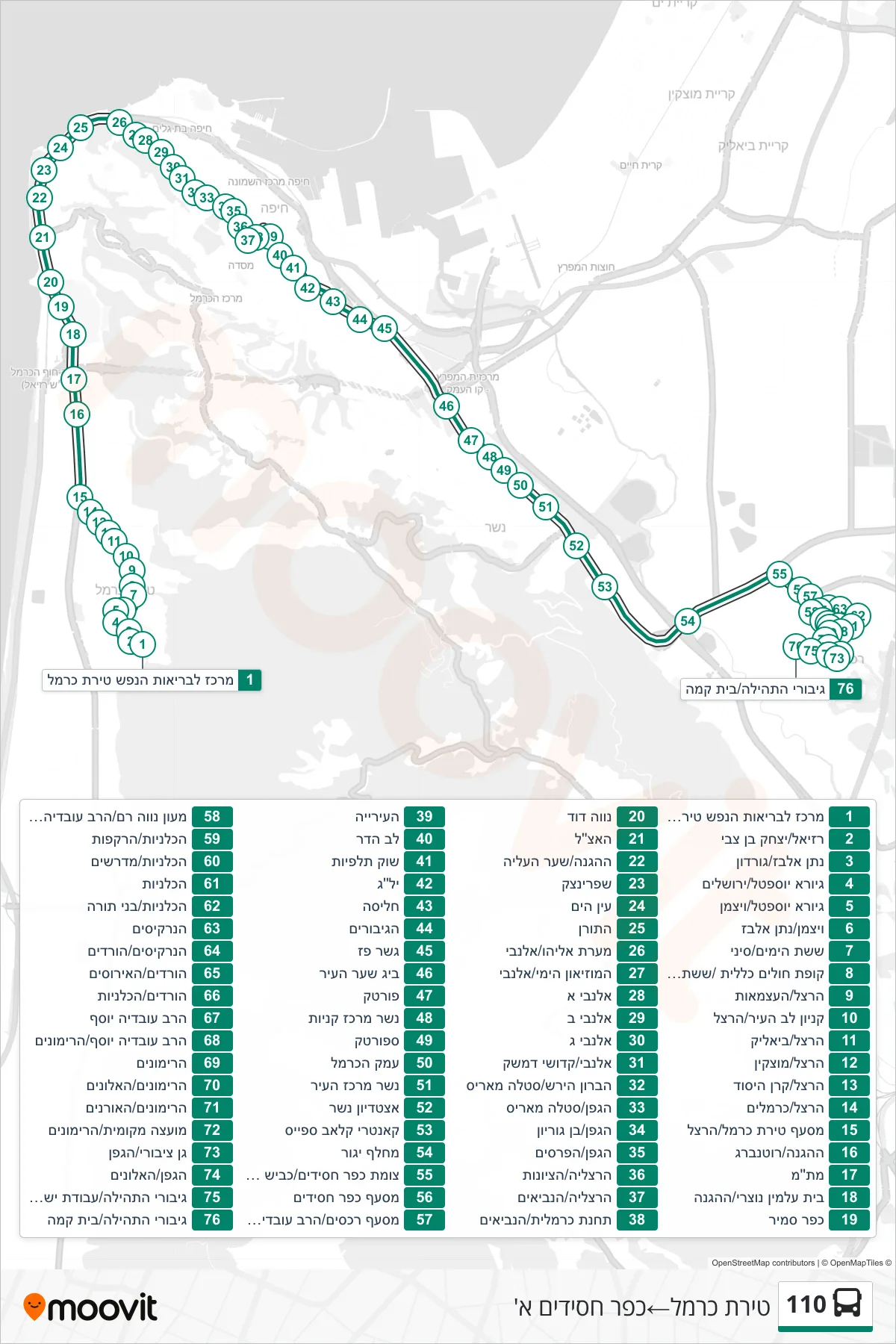 110 bus Line (Tirat Carmel‎→Kfar Hasidim Alef) route and stops on a map