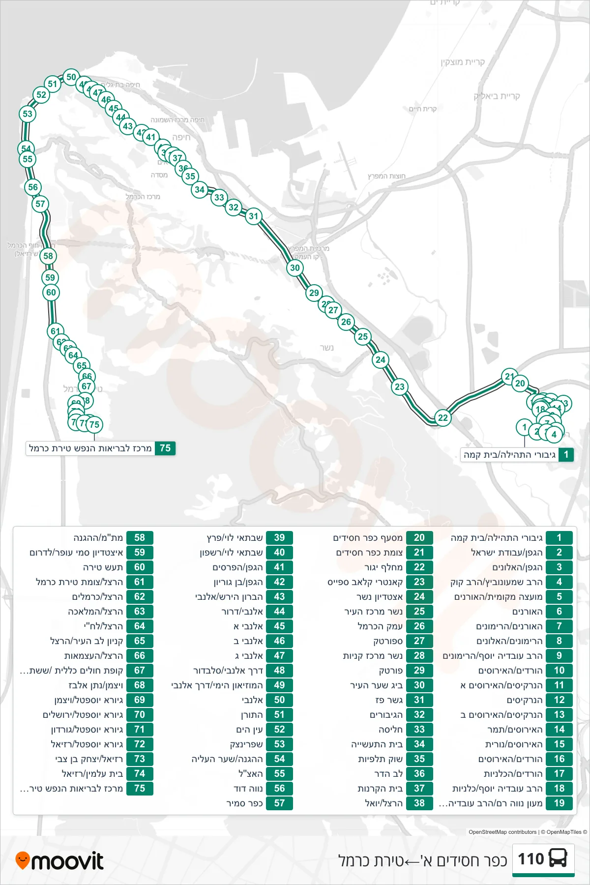 110 bus Line (Kfar Hasidim Alef‎→Tirat Carmel) route and stops on a map