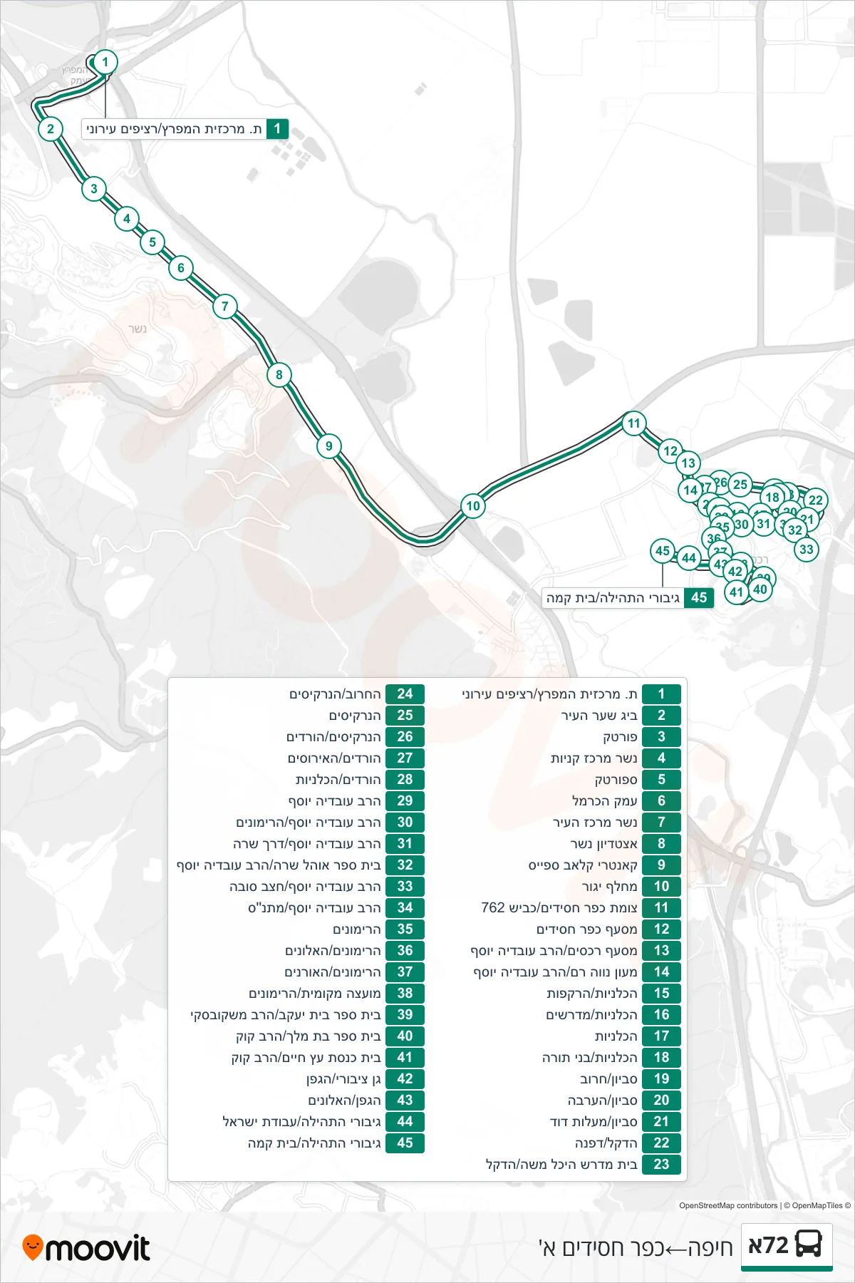 72A Line (Haifa→Kfar Hasidim Alef) route and stops on a map