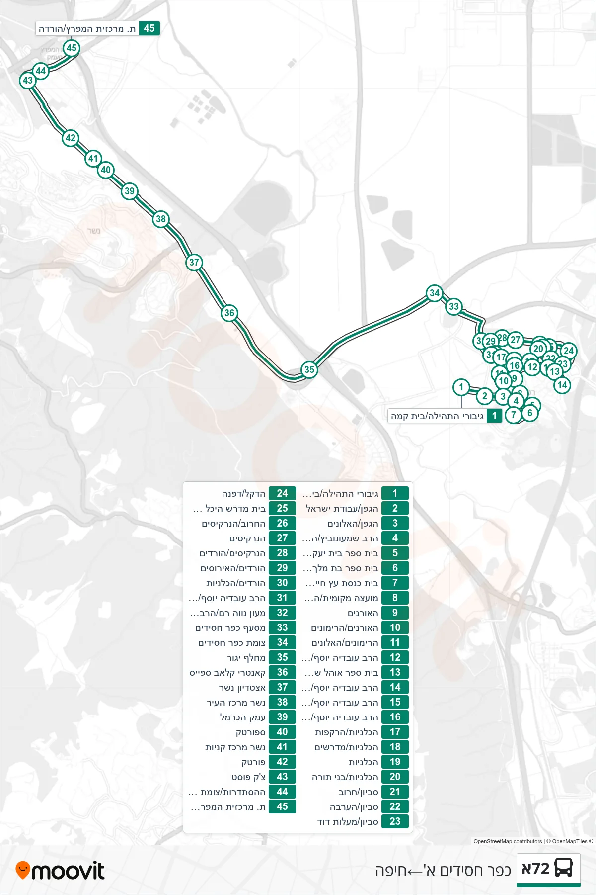 72A  Line (Kfar Hasidim Alef‎→Haifa) route and stops on a map