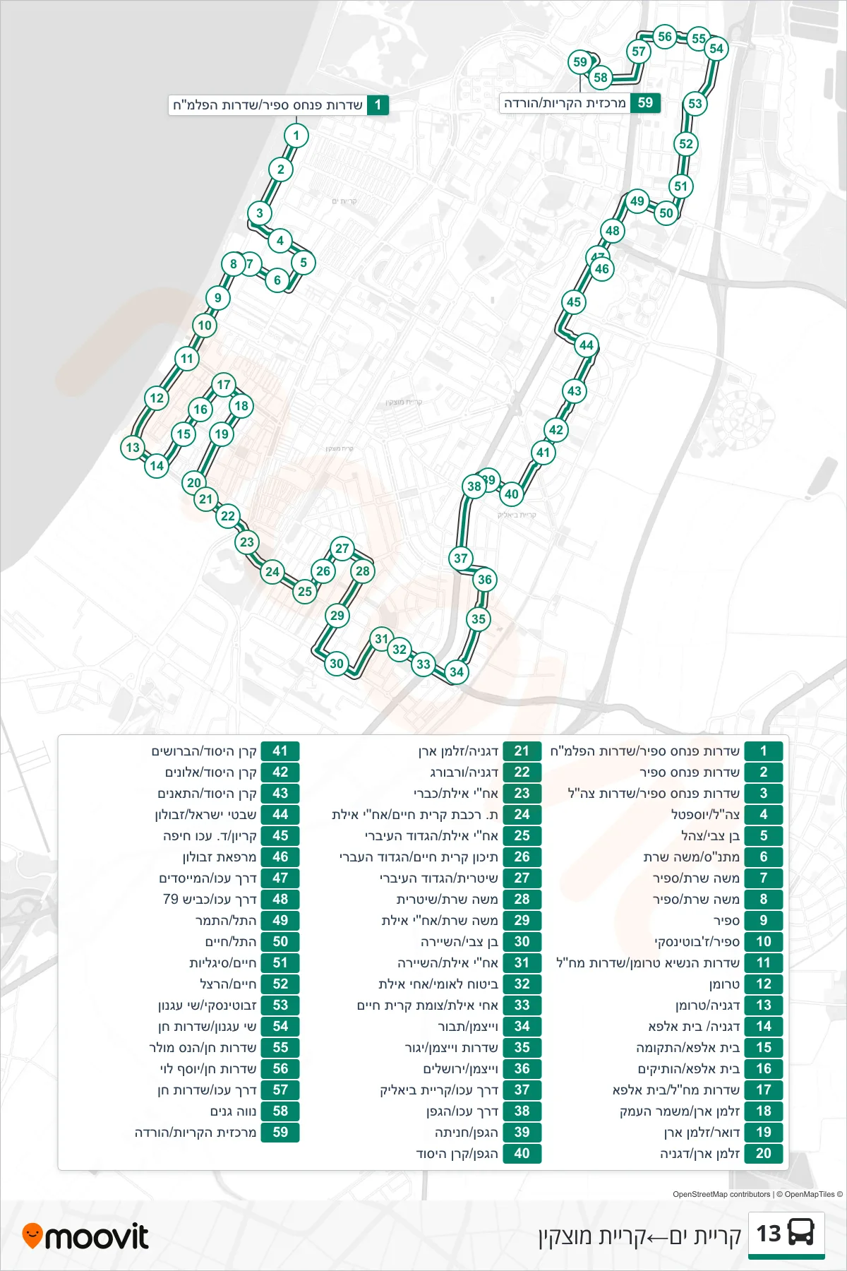 13 bus Line (Kiryat Yam‎→Kiryat Motzkin) route and stops on a map