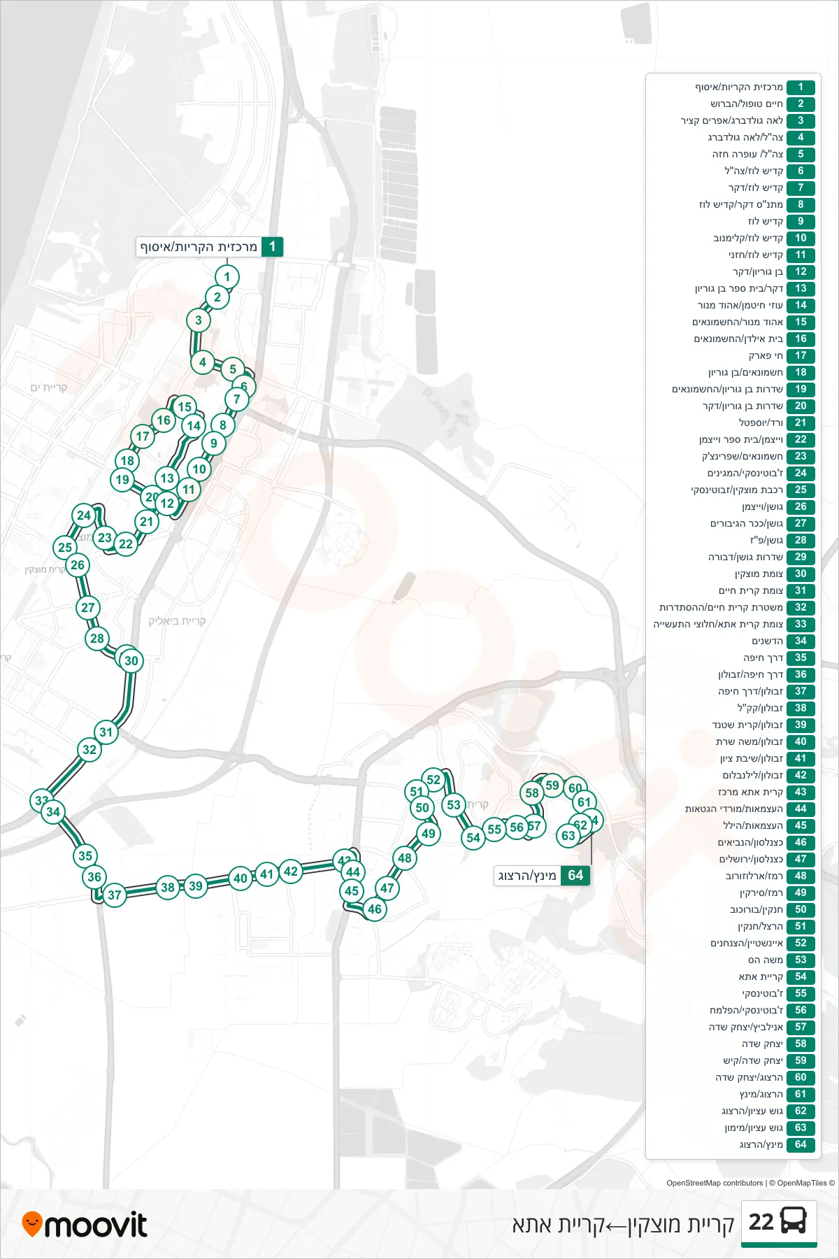 22 bus Line (Kiryat Motzkin‎→Kiryat Ata) route and stops on a map