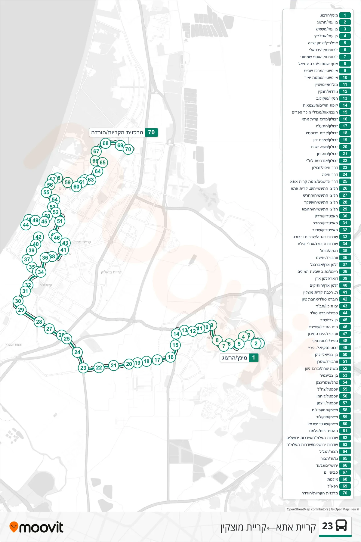 23 bus Line (Kiryat Ata→Kiryat Motzkin) route and stops on a map