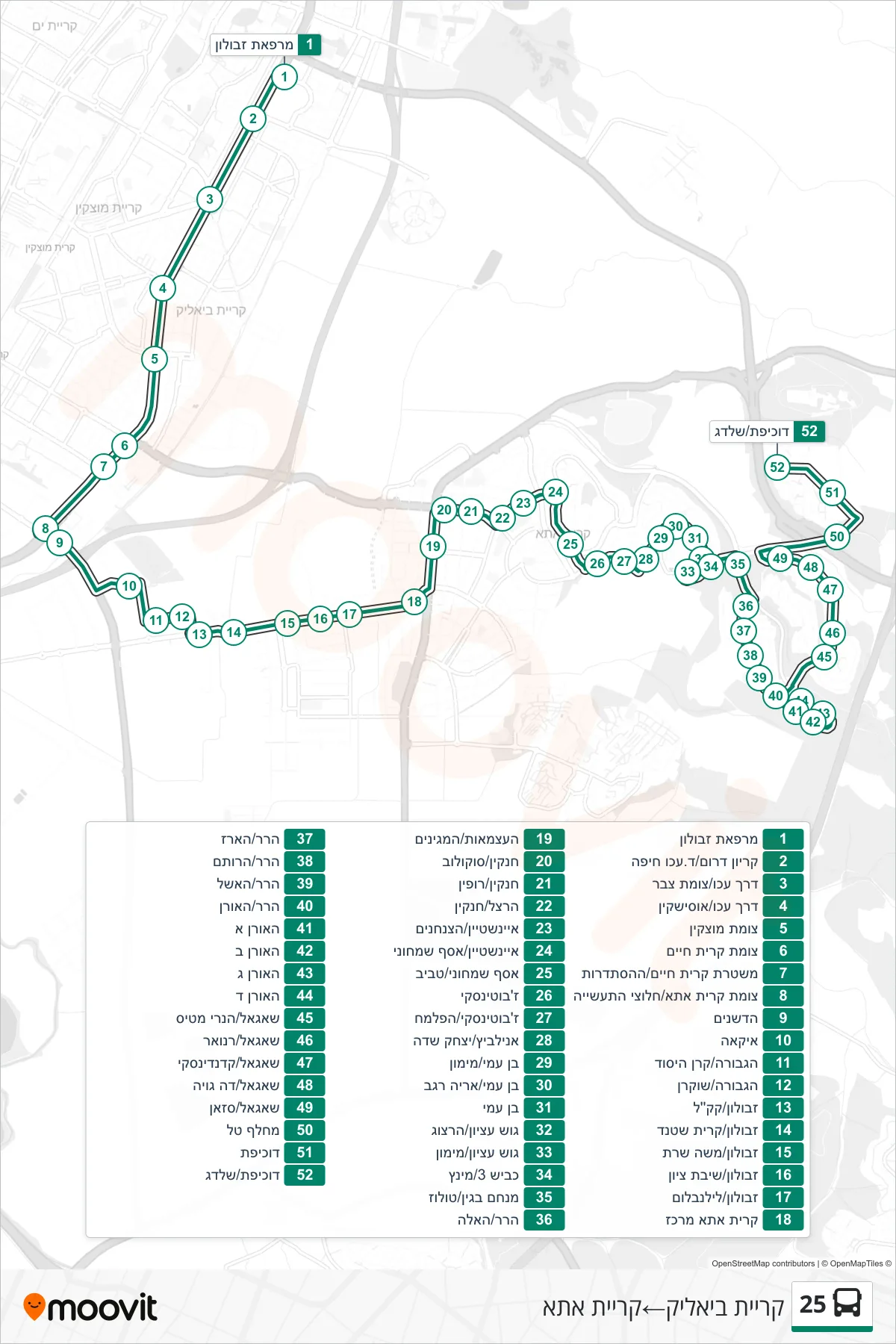 25  Line (Kiryat Bialik‎→Kiryat Ata) route and stops on a map