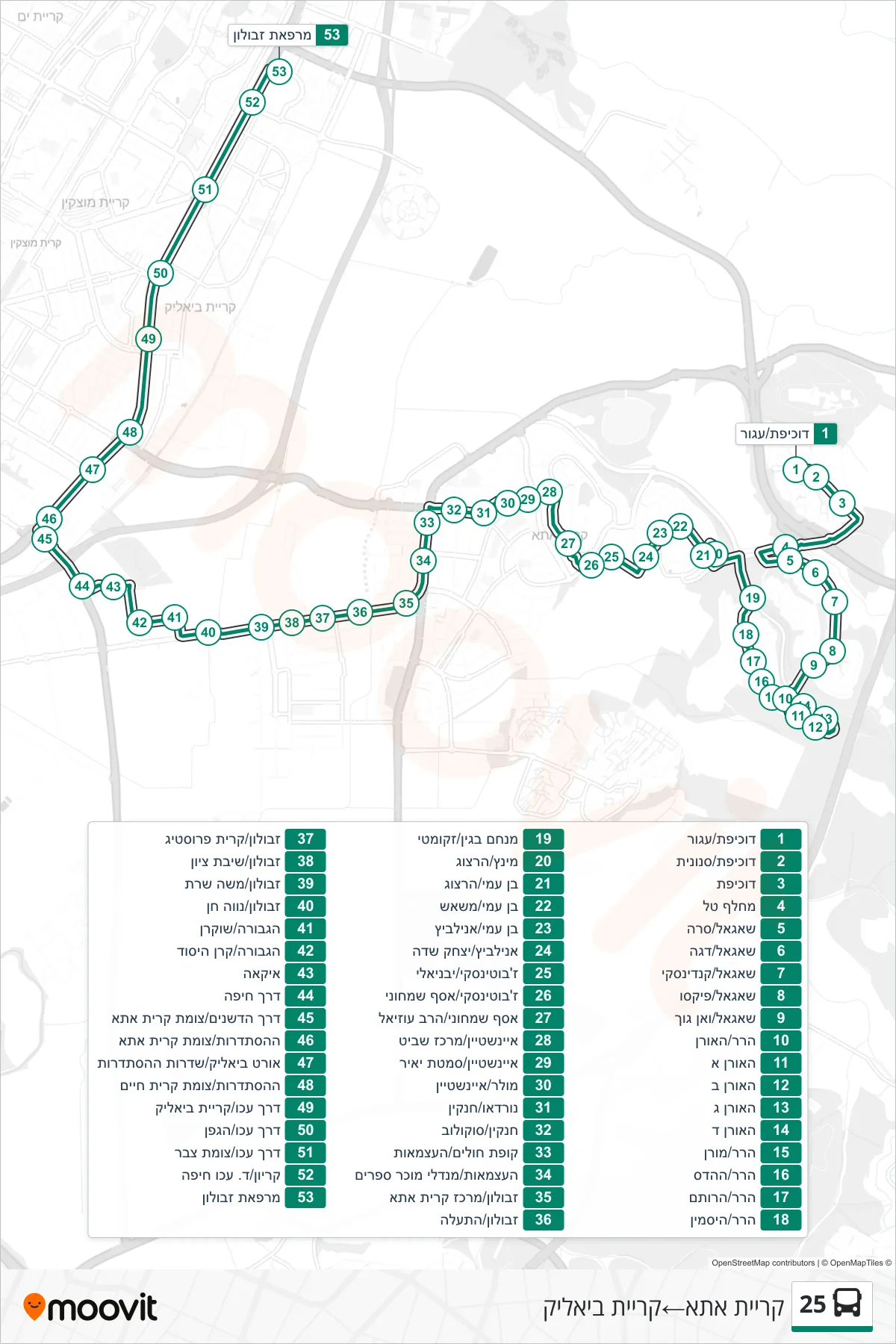 25 bus Line (Kiryat Ata→Kiryat Bialik) route and stops on a map