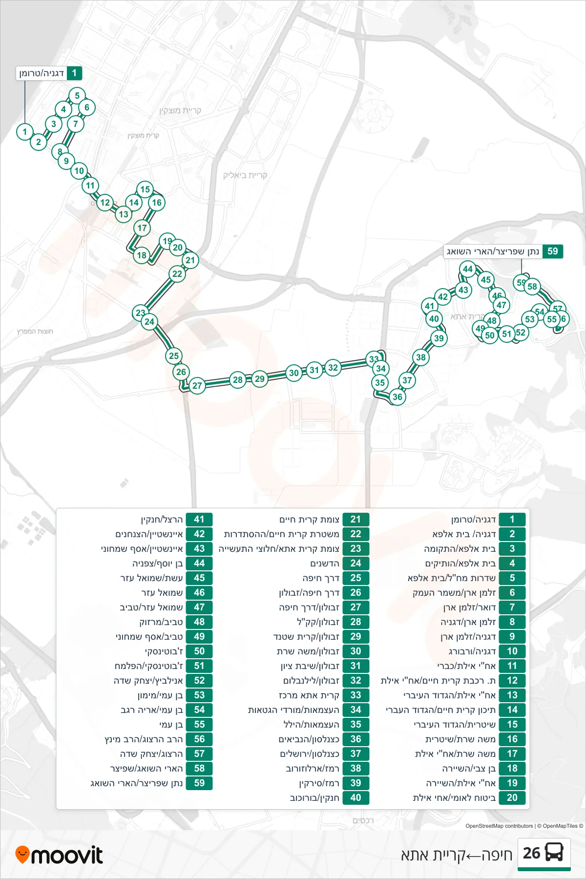 26 bus Line (Haifa‎→Kiryat Ata) route and stops on a map