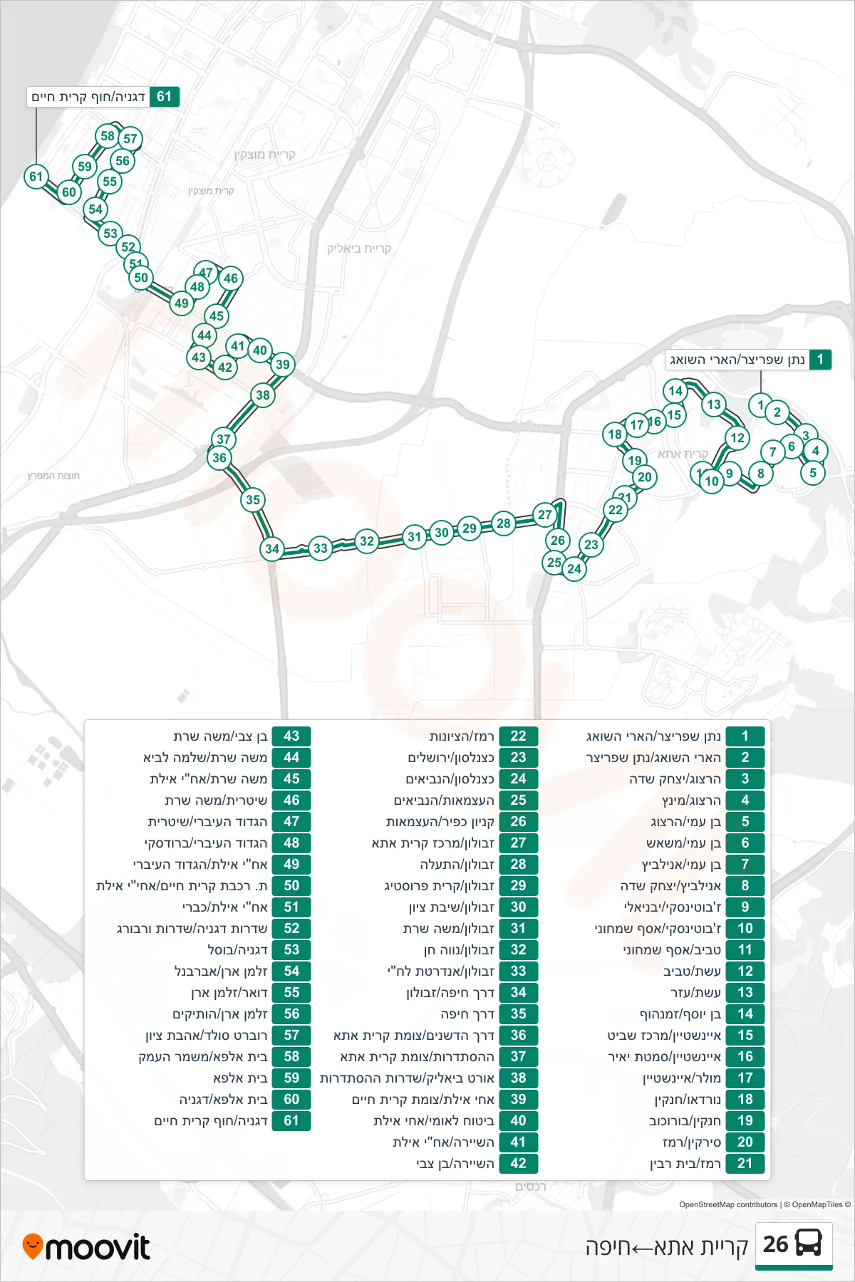 26  Line (Kiryat Ata‎→Haifa) route and stops on a map