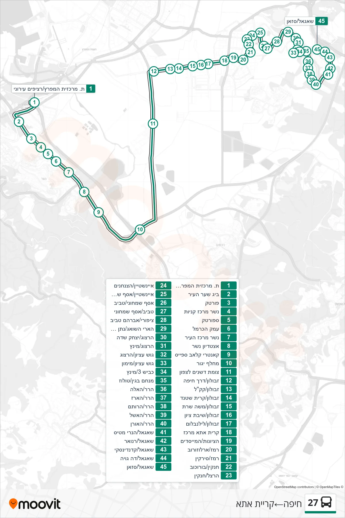 27 bus Line (Haifa‎→Kiryat Ata) route and stops on a map