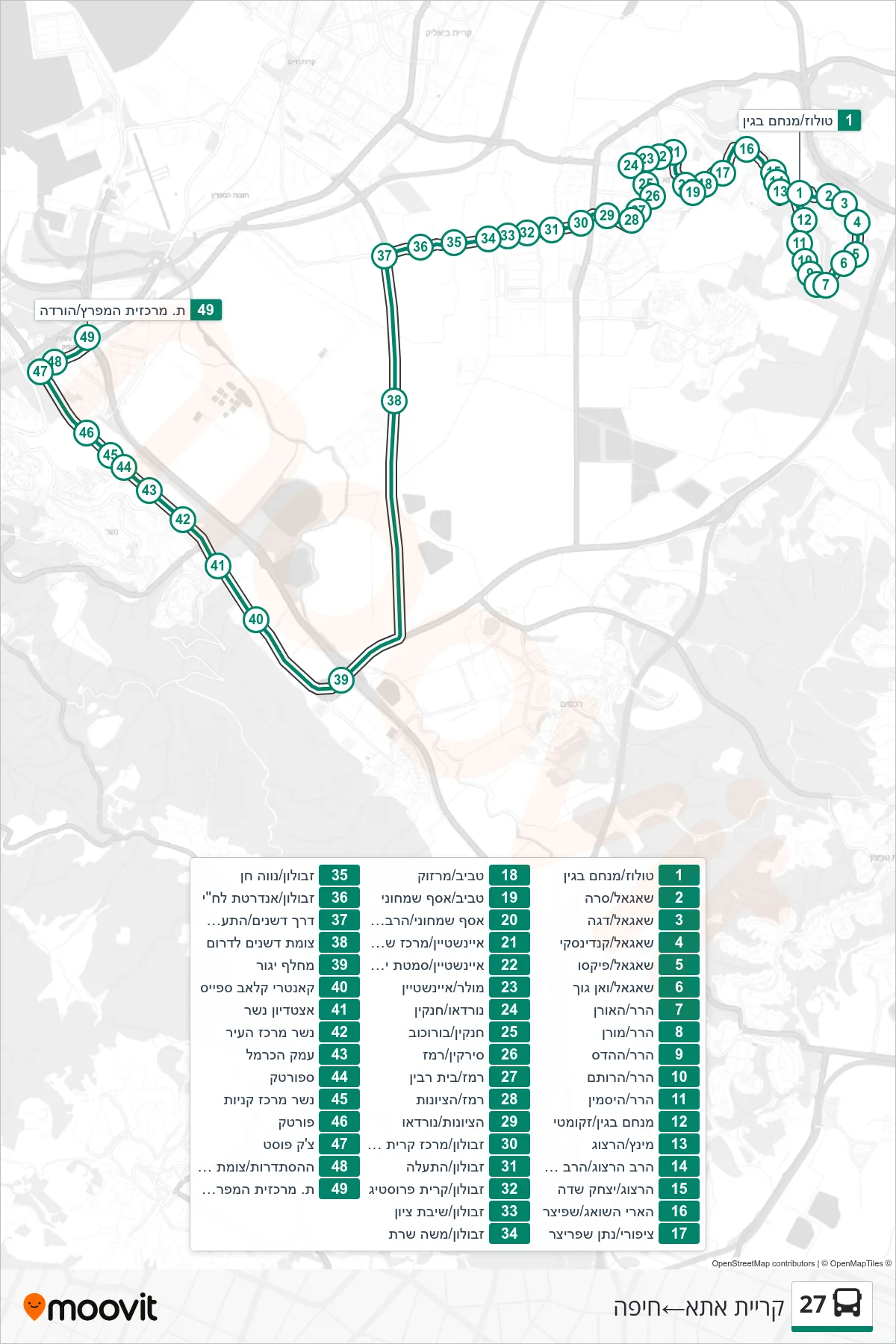 27 bus Line (Kiryat Ata‎→Haifa) route and stops on a map