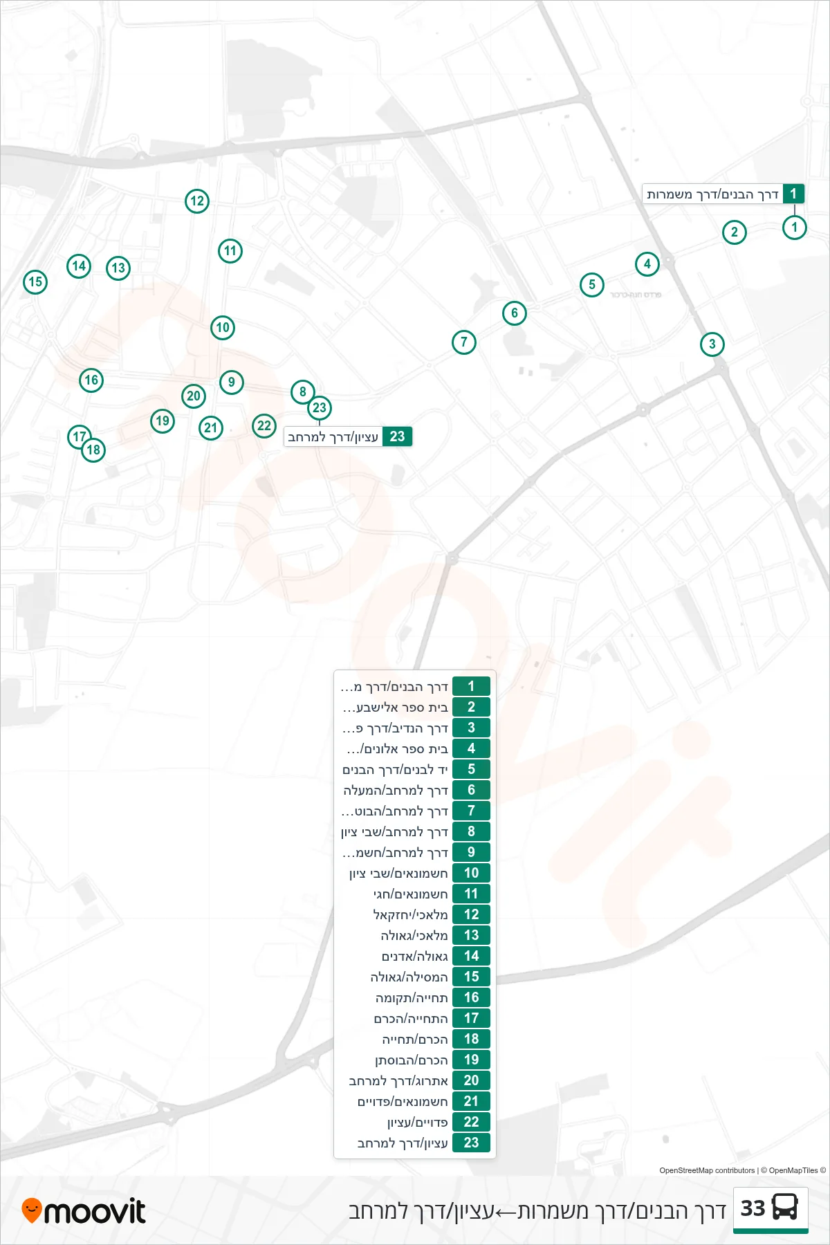 33 bus Line (HaBanim Road/Mishmarot Road‎→Etzion/Derech LaMerhav) route and stops on a map