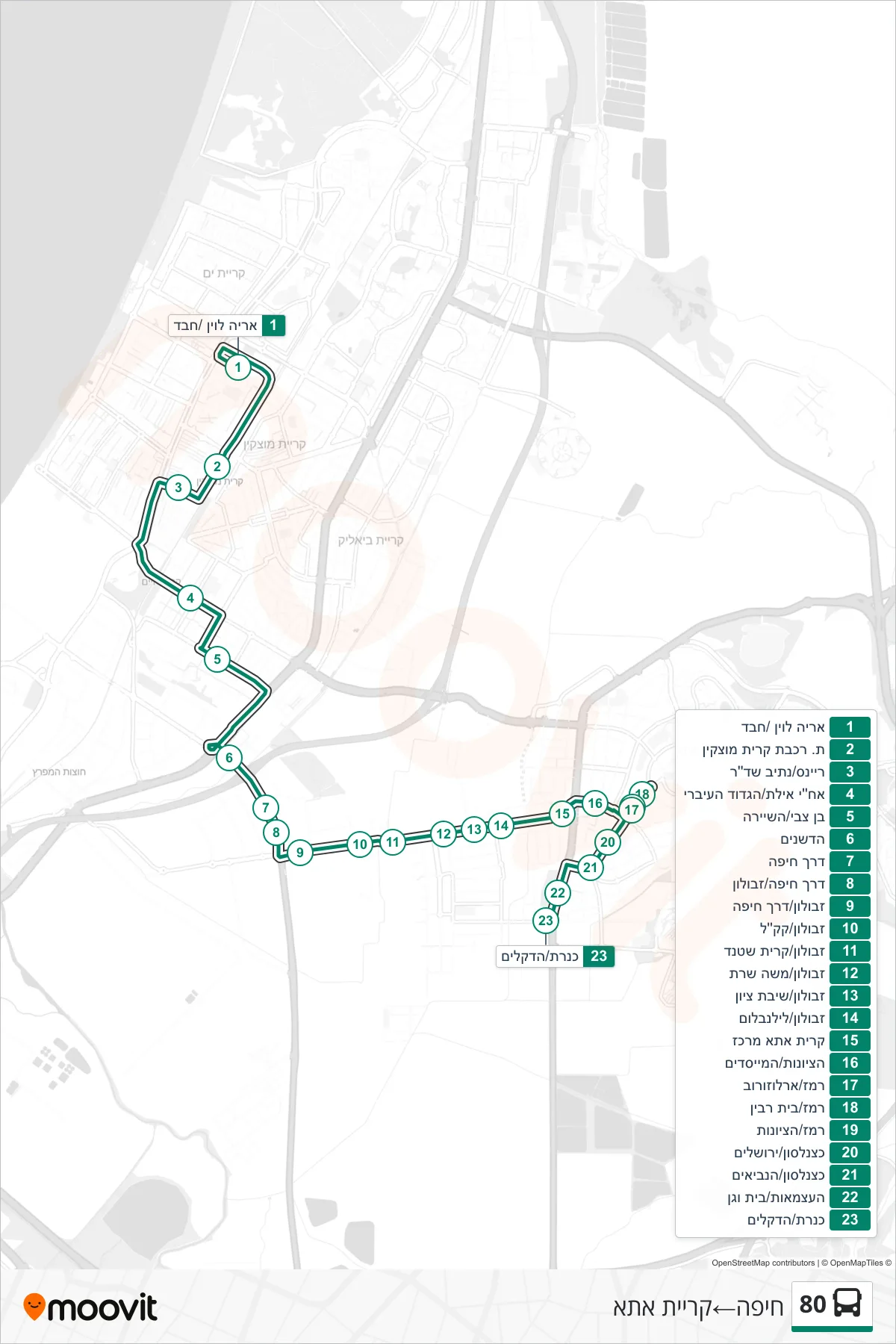 80 bus Line (Haifa‎→Kiryat Ata) route and stops on a map