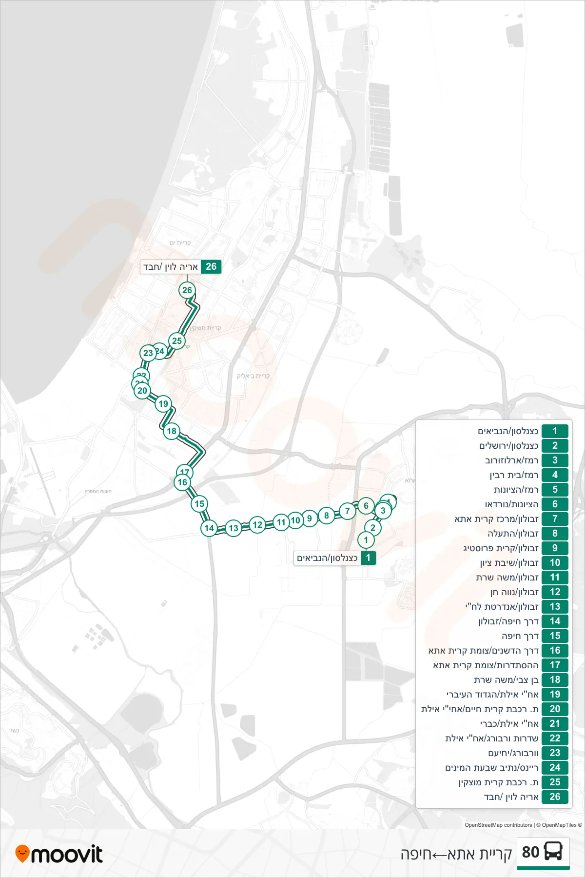 80 bus Line (Kiryat Ata‎→Haifa) route and stops on a map