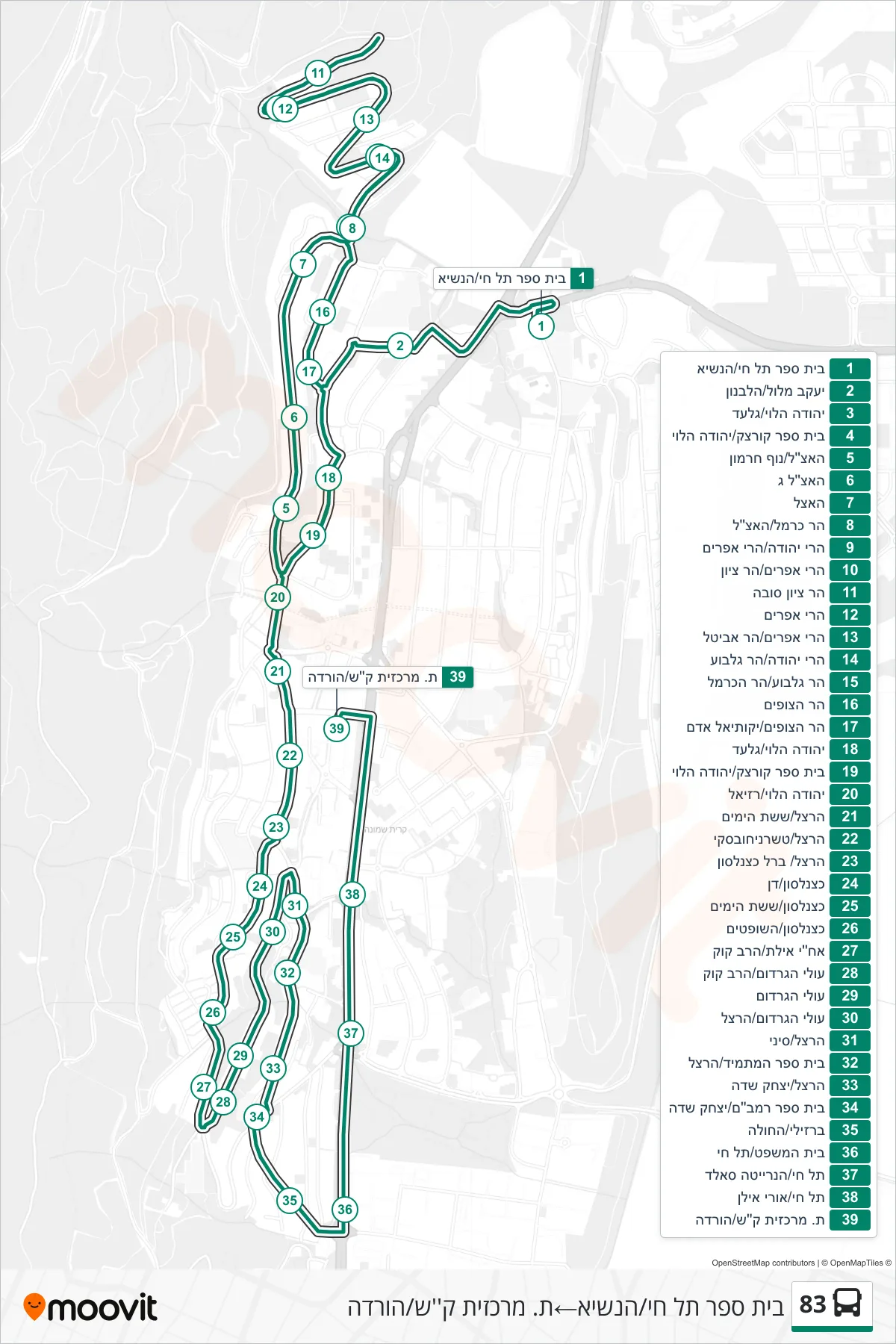 83 bus Line (Tel Hai School/HaNasi‎→Kiryat Shmona Central Station/Drop-off) route and stops on a map