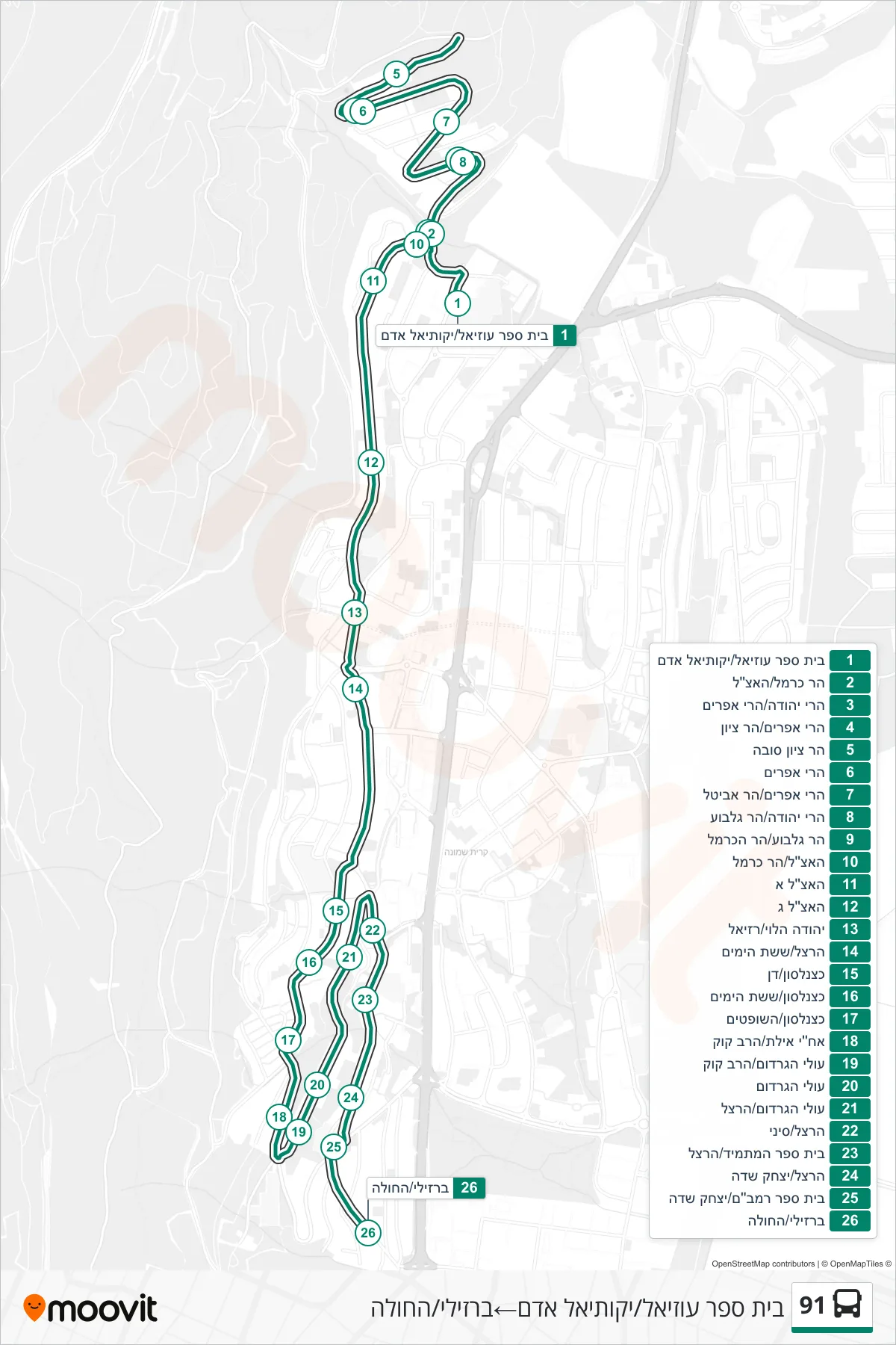 91 bus Line (Uziel School/Yekutiel Adam‎→Barzilai/HaHula) route and stops on a map