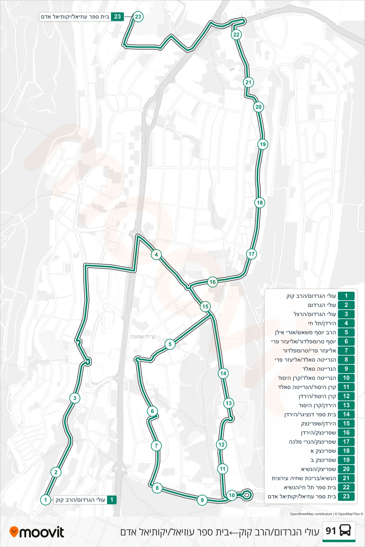 91 bus Line (Olei HaGardom/HaRav Kook‎→Uziel School/Yekutiel Adam) route and stops on a map