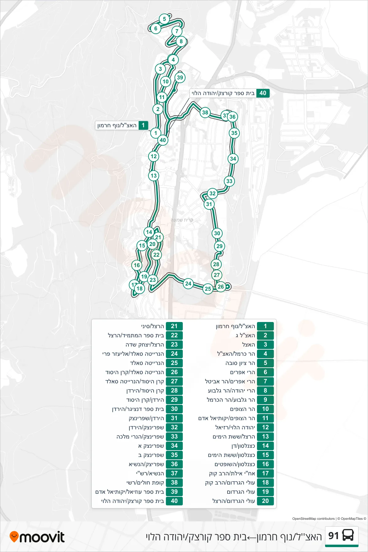 91  Line (HaEtzel/Nof Hermon‎→Korczak School/Yehuda HaLevi) route and stops on a map