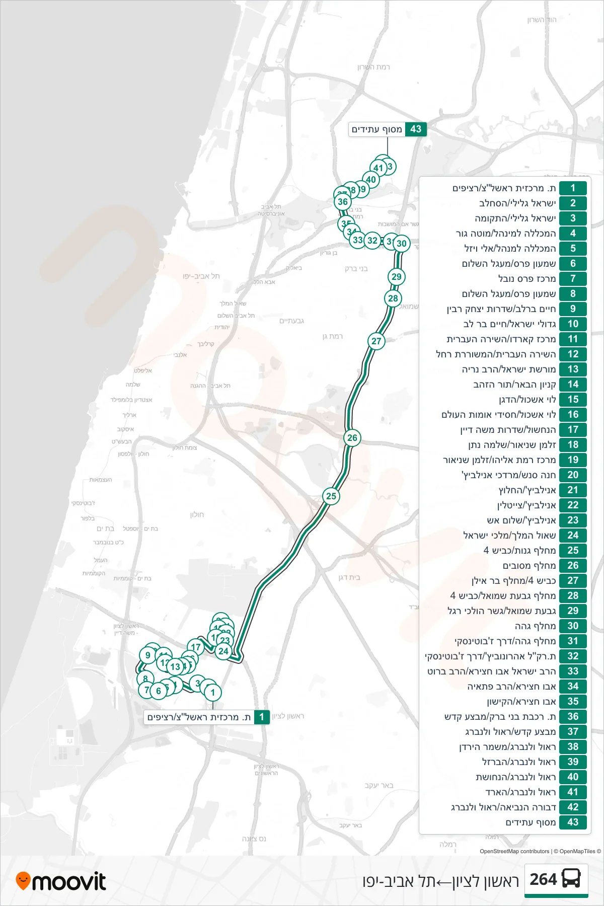 264 bus Line (Rishon LeZion‎→Tel Aviv-Yafo) route and stops on a map