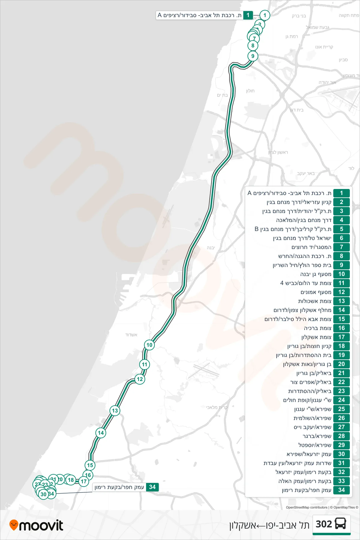 302 bus Line (Tel Aviv-Yafo→Ashkelon) route and stops on a map
