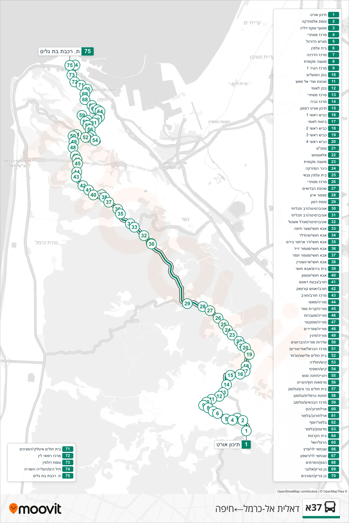 37A bus Line (Daliyat al-Karmel→Haifa) route and stops on a map
