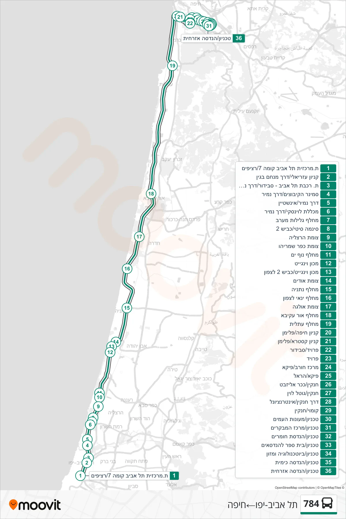 784  Line (Tel Aviv-Yafo‎→Haifa) route and stops on a map