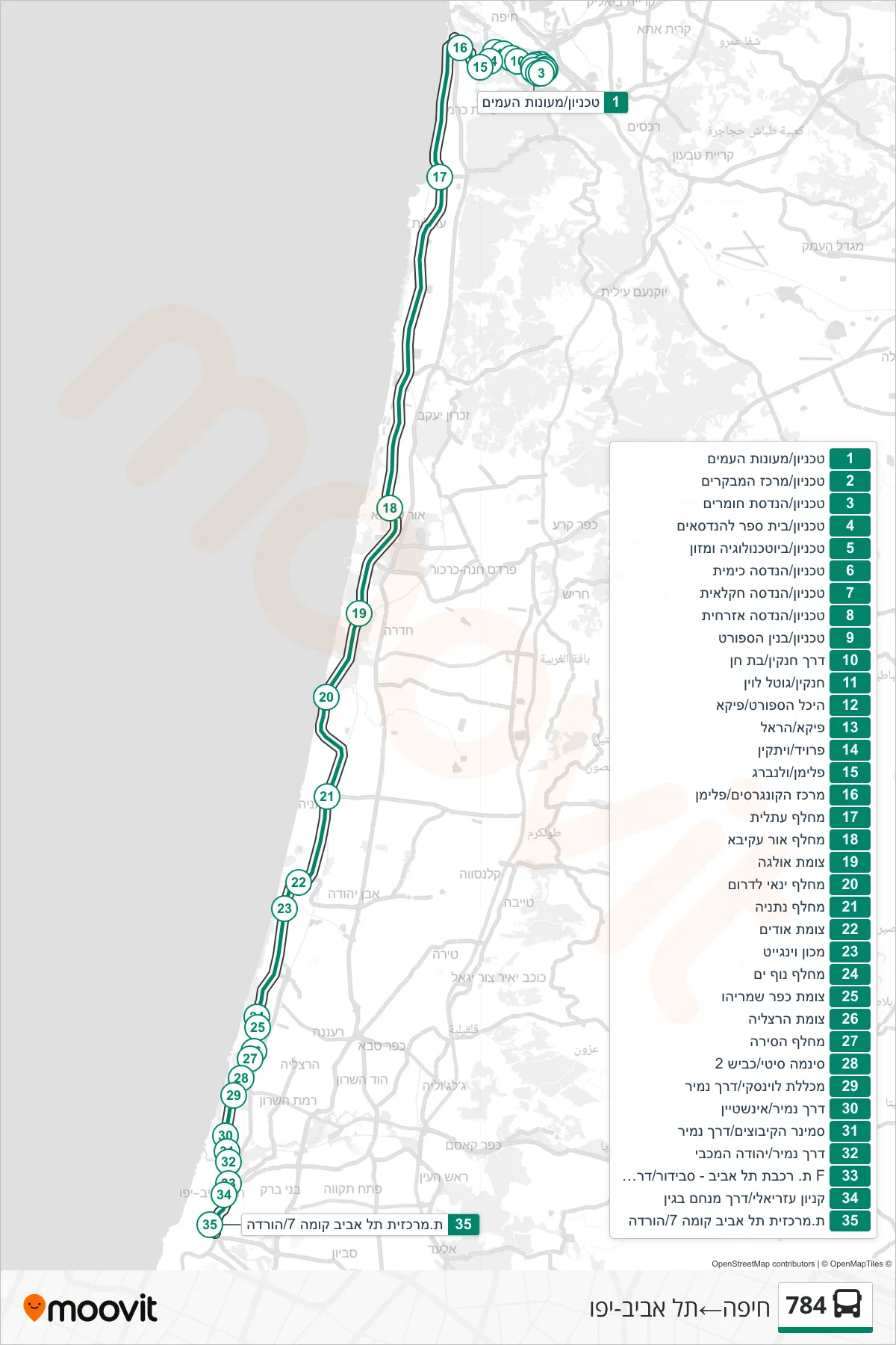 784  Line (Haifa‎→Tel Aviv-Yafo) route and stops on a map