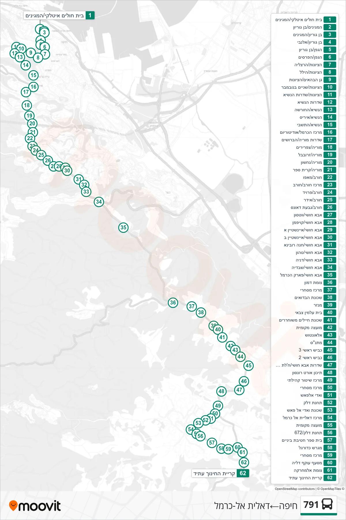 791 bus Line (Haifa‎→Daliyat al-Karmel) route and stops on a map