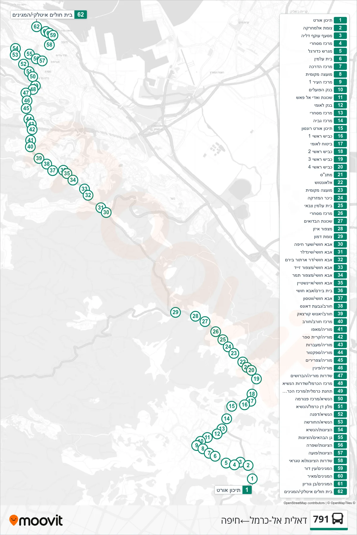 791 bus Line (Daliyat al-Karmel‎→Haifa) route and stops on a map