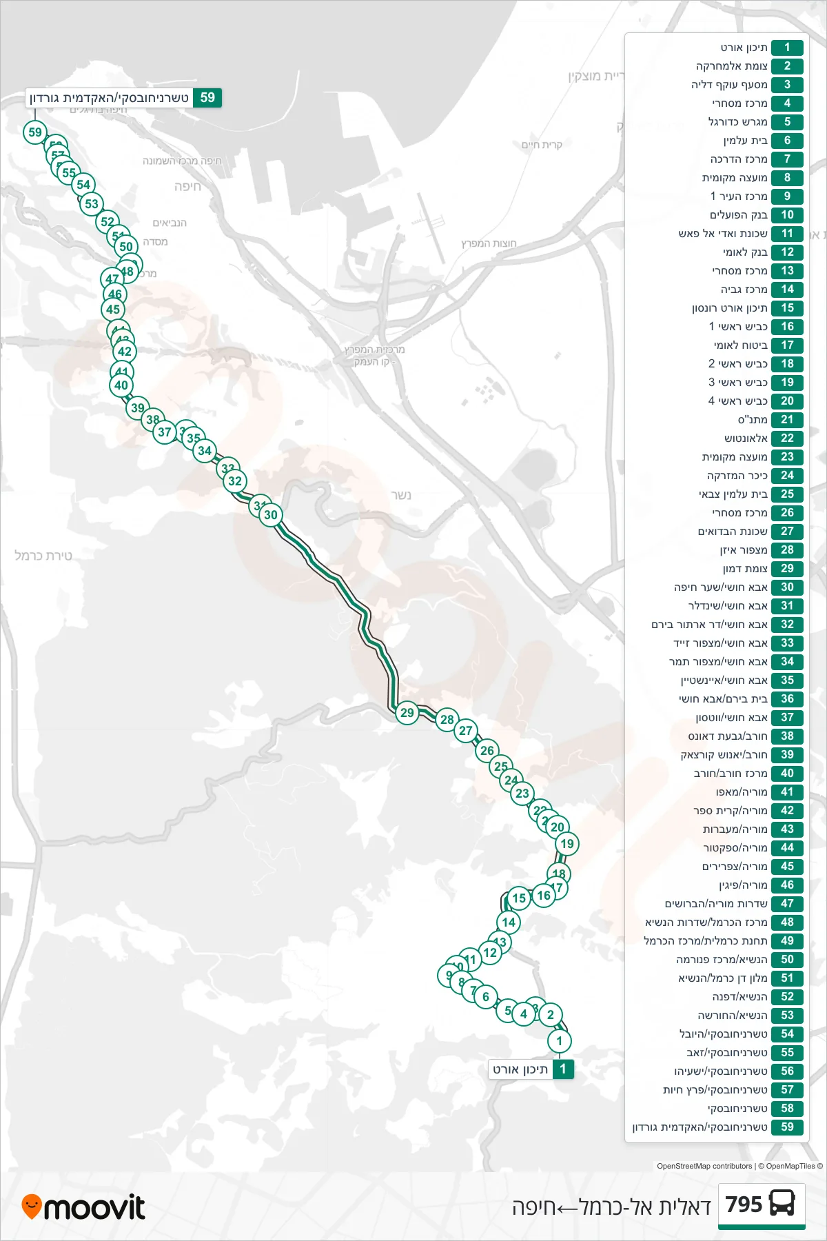 795 bus Line (Daliyat al-Karmel→Haifa) route and stops on a map