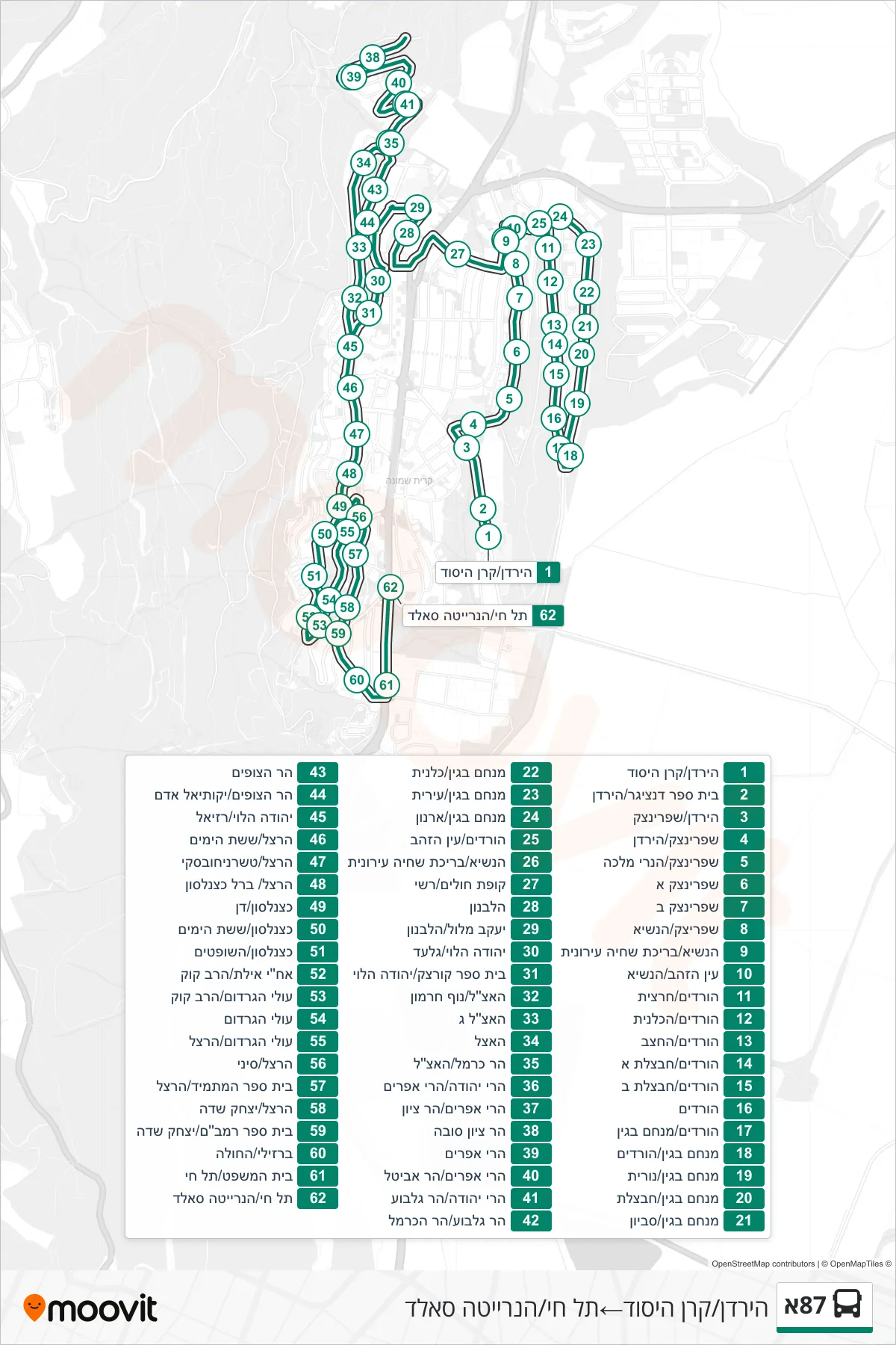 87A bus Line (HaYarden/Keren HaYesod→Tel Hai/Henrietta Szold) route and stops on a map