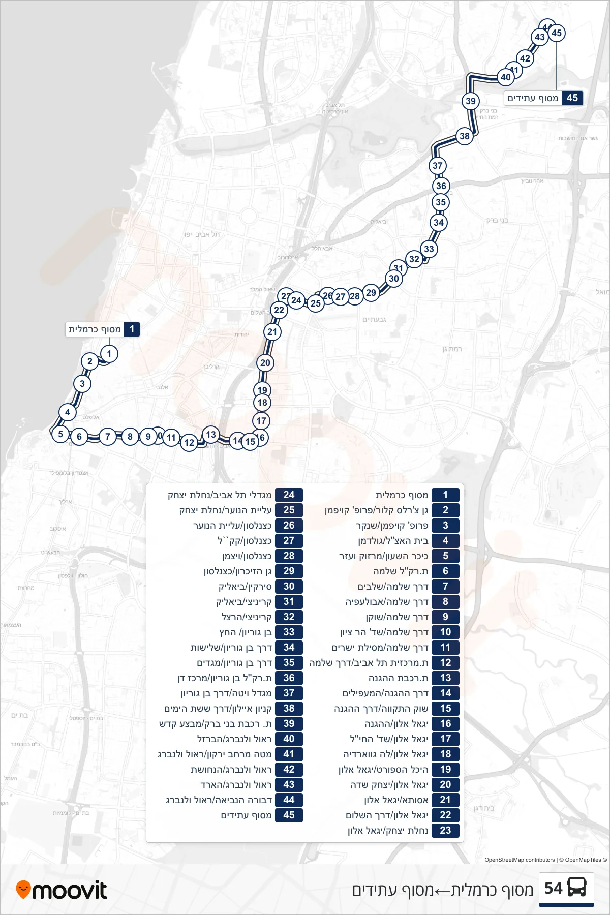 54 bus Line (Carmelit Terminal‎→Atidim Terminal) route and stops on a map