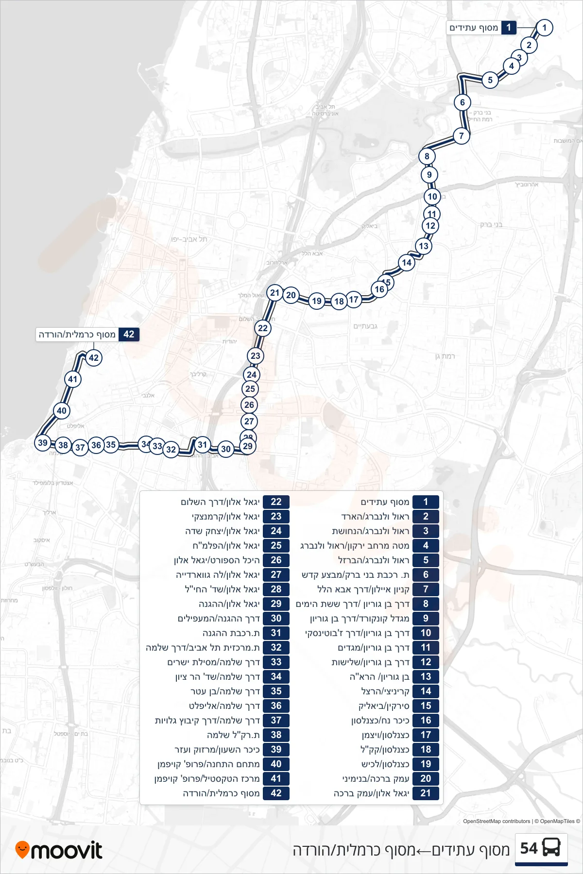 54 bus Line (Atidim Terminal‎→Carmelit Terminal/Drop-off) route and stops on a map