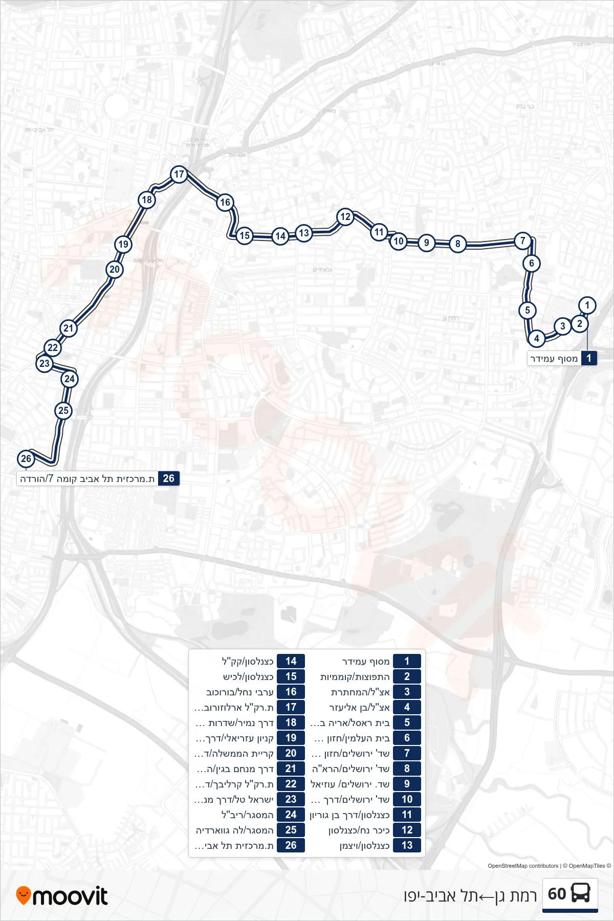 60 bus Line (Ramat Gan‎→Tel Aviv-Yafo) route and stops on a map