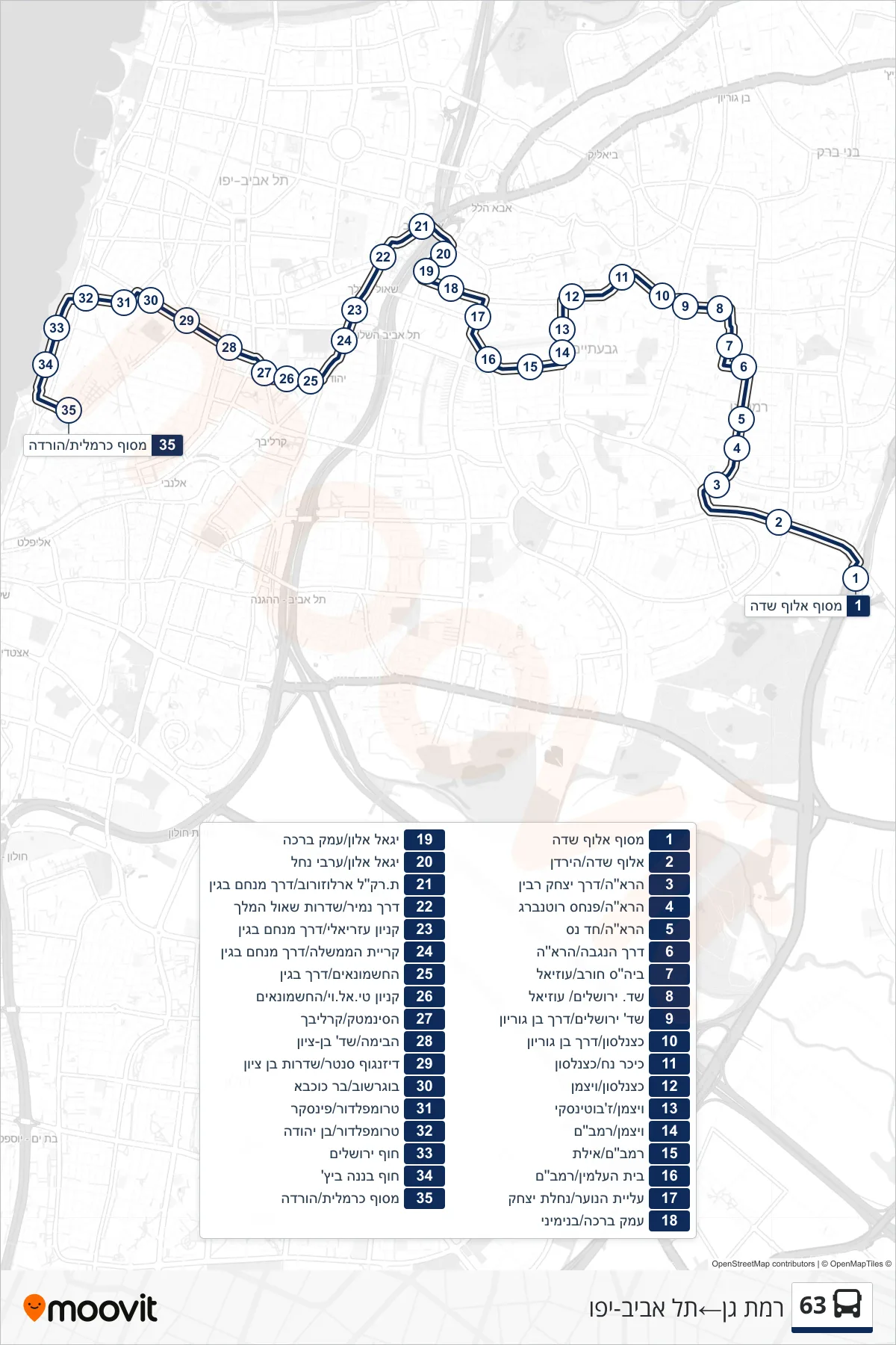 63 bus Line (Ramat Gan‎→Tel Aviv-Yafo) route and stops on a map