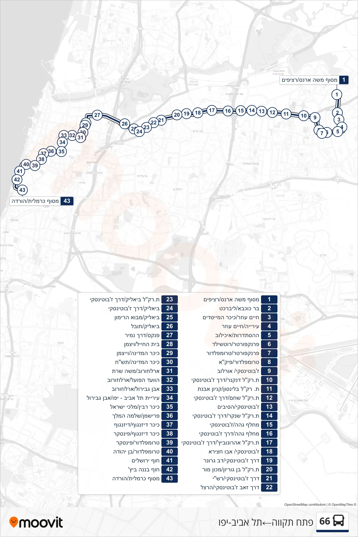 66 bus Line (Petah Tikva‎→Tel Aviv-Yafo) route and stops on a map