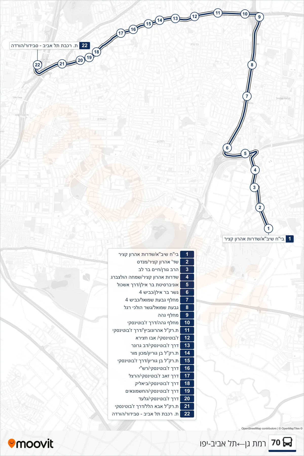 70 bus Line (Ramat Gan‎→Tel Aviv-Yafo) route and stops on a map